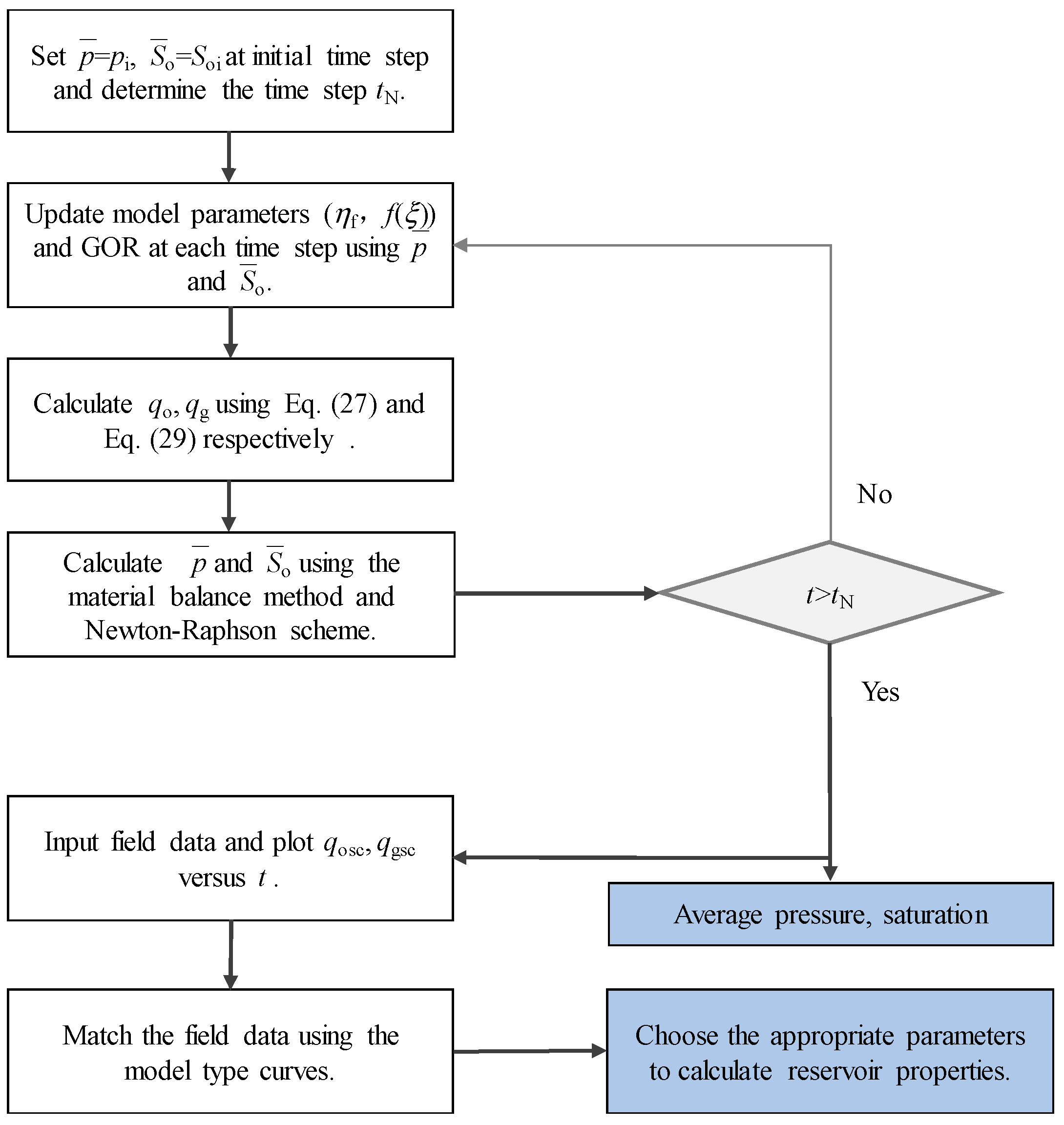 Energies 11 02700 g002