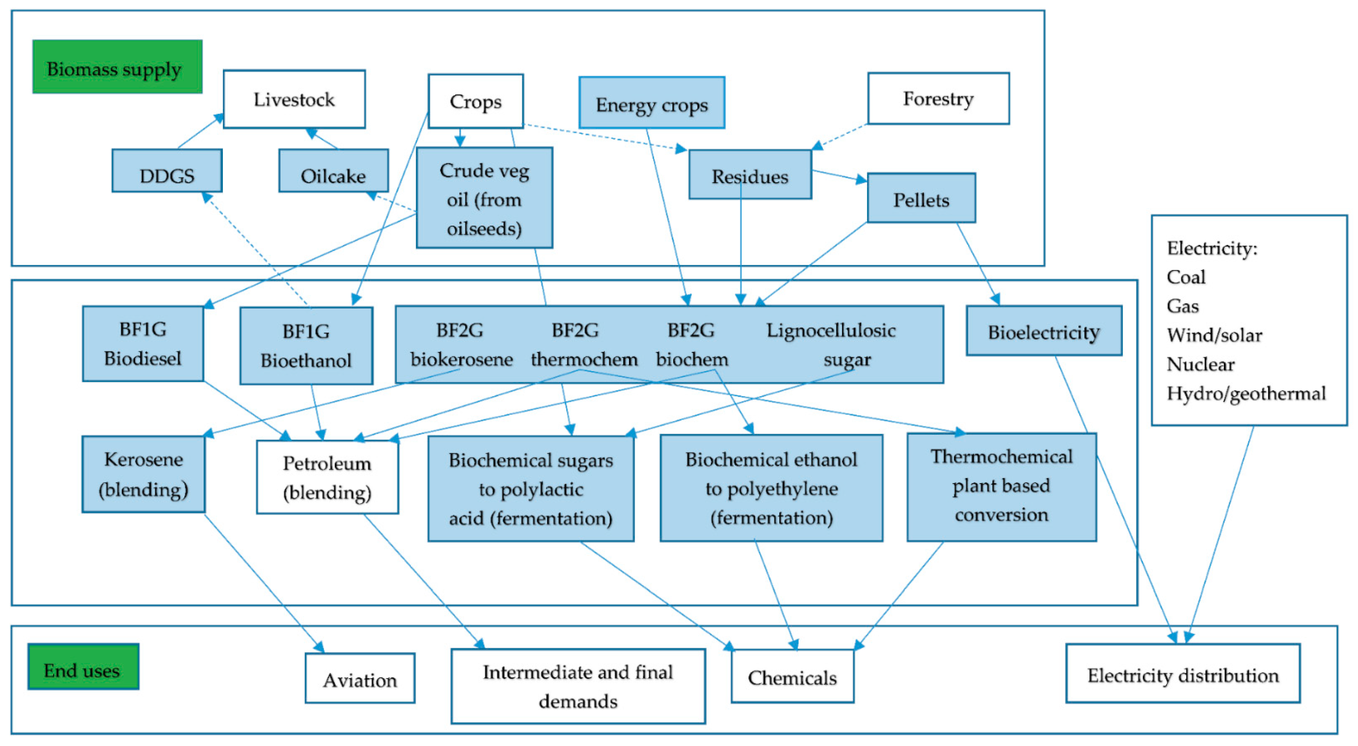 Energies 11 02703 g001