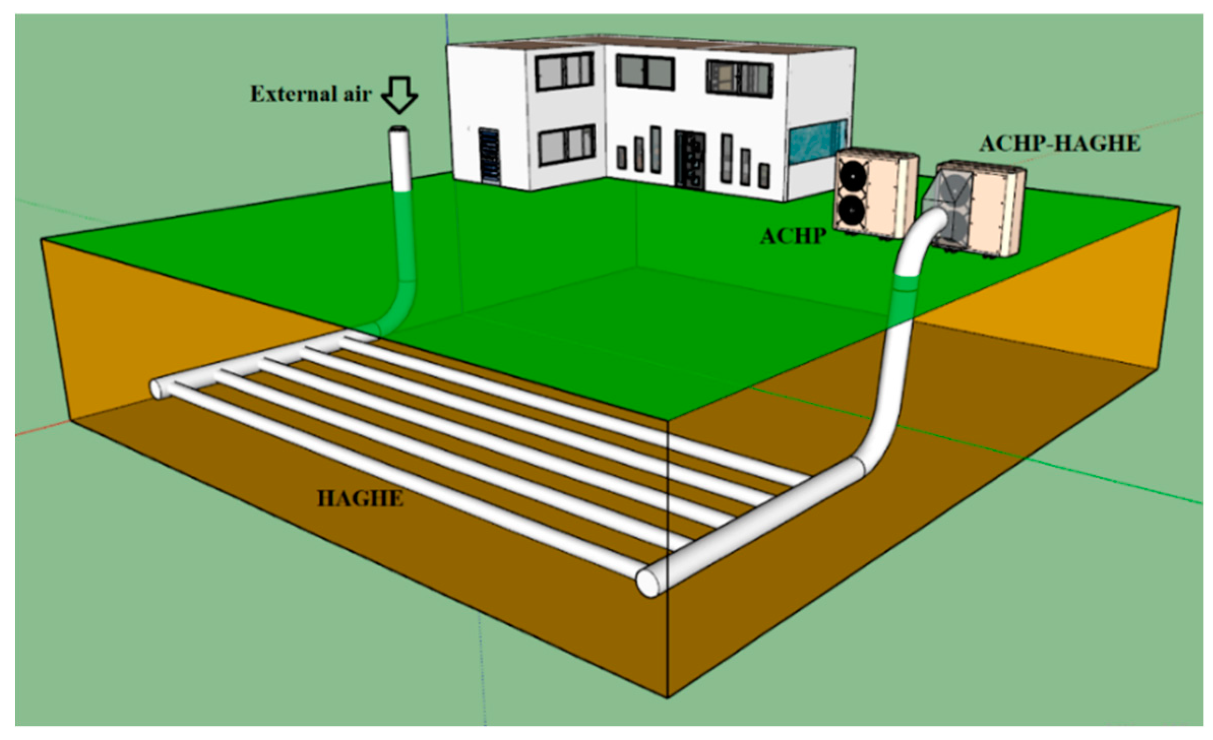 Energies Free FullText Performance Analysis of Air Cooled Heat