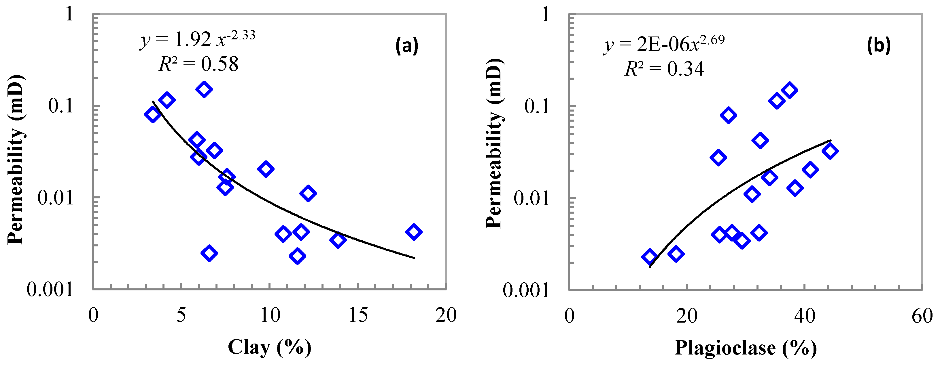 Energies 11 02705 g005 550