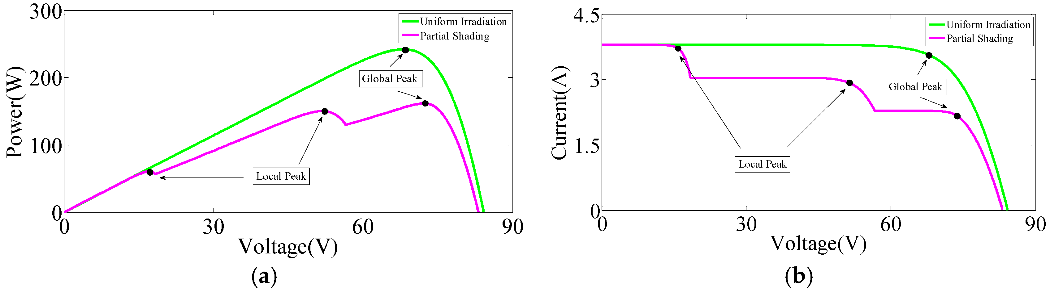 Energies 11 02708 g003