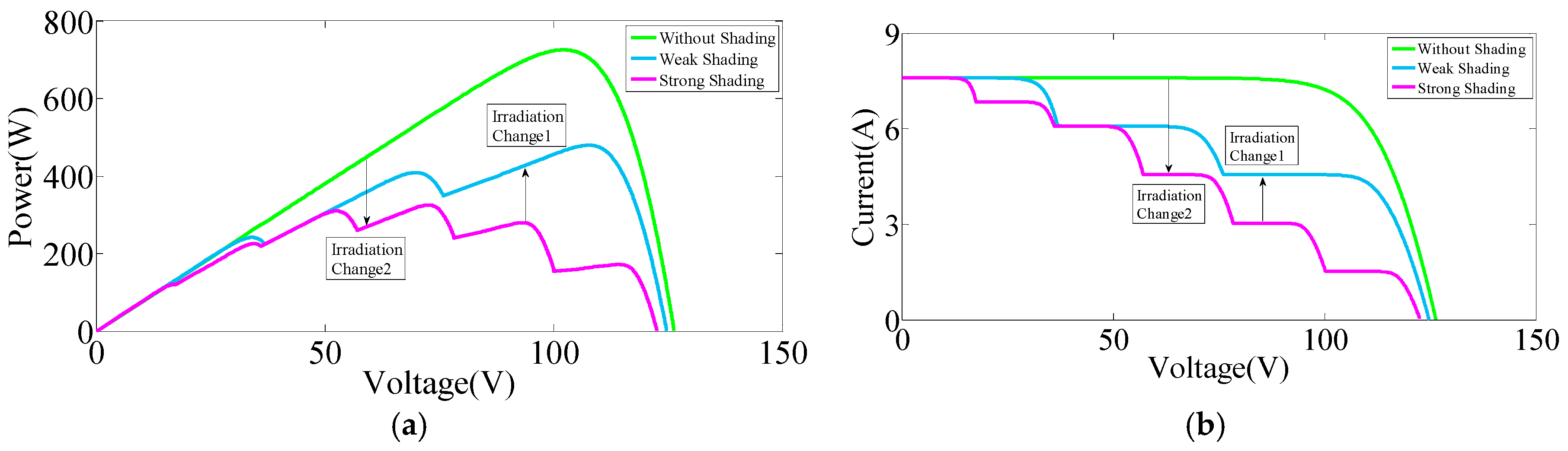 Energies 11 02708 g010