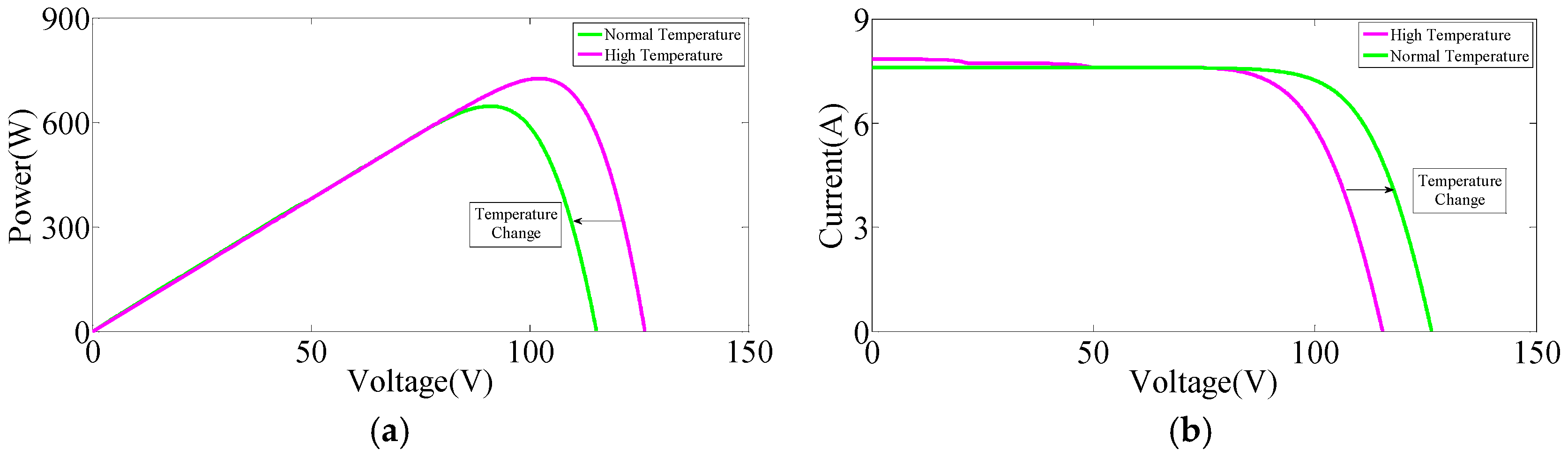 Energies 11 02708 g013