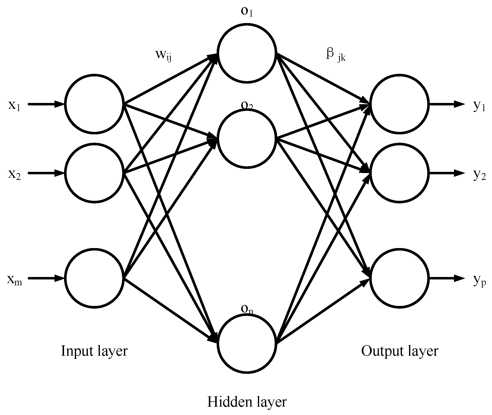 Energies 11 02709 g001 550