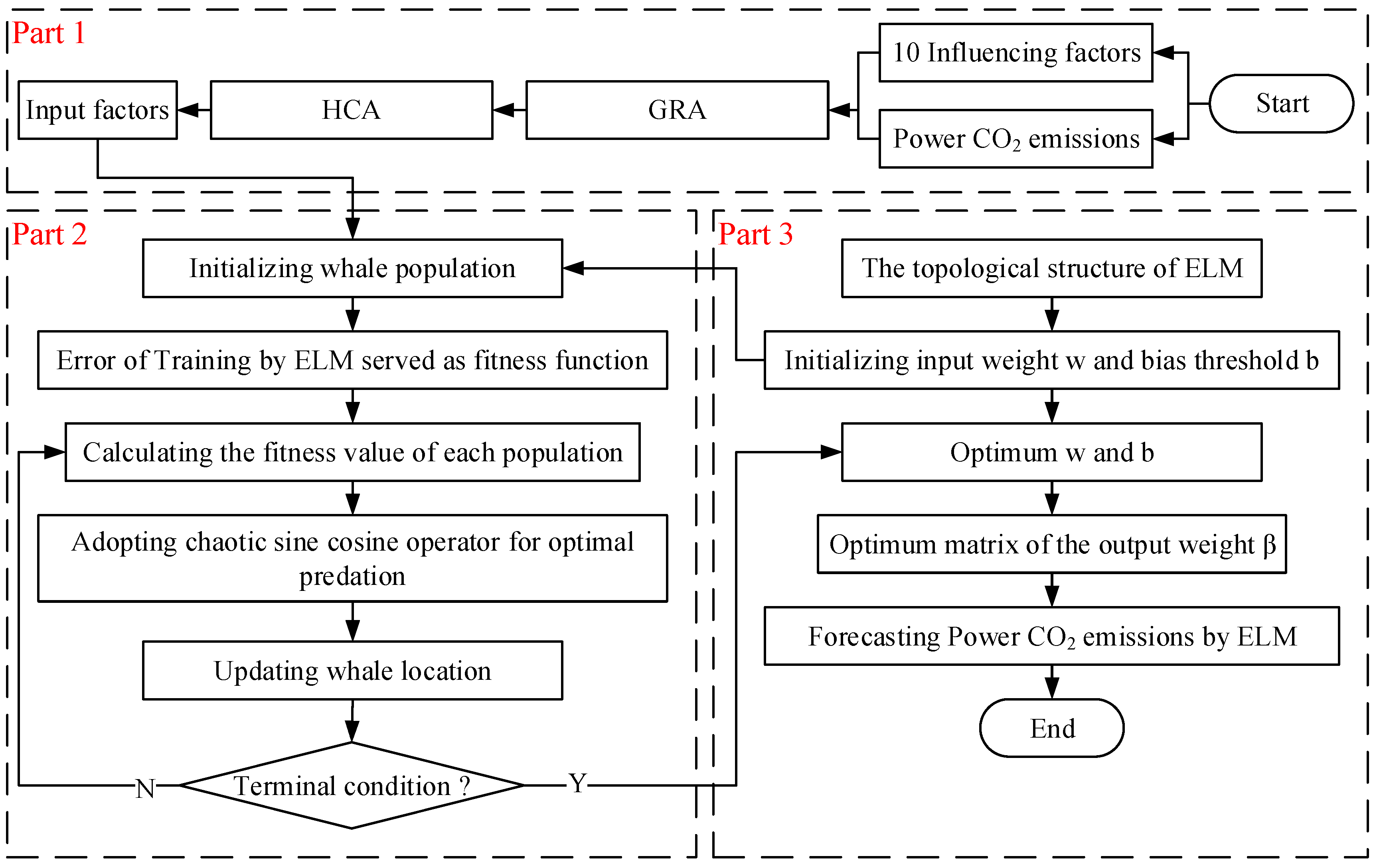Energies 11 02709 g002 550