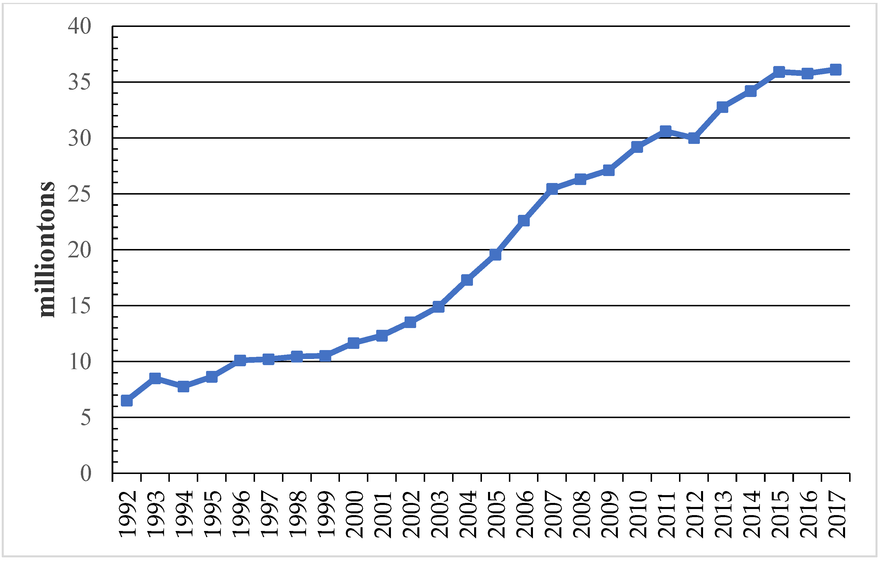 Energies 11 02709 g003 550