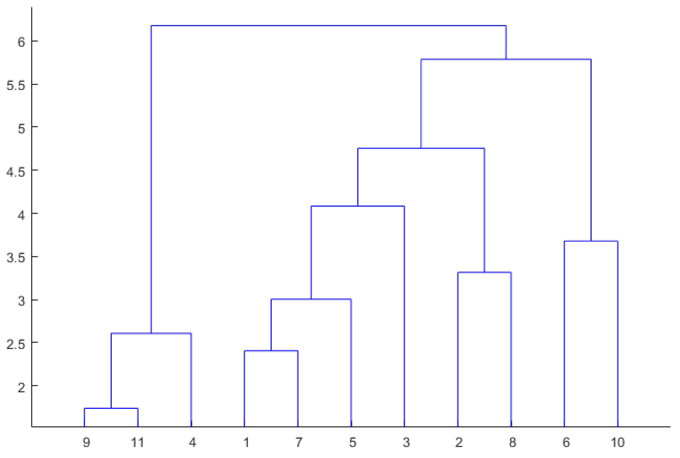 Energies 11 02709 g004 550