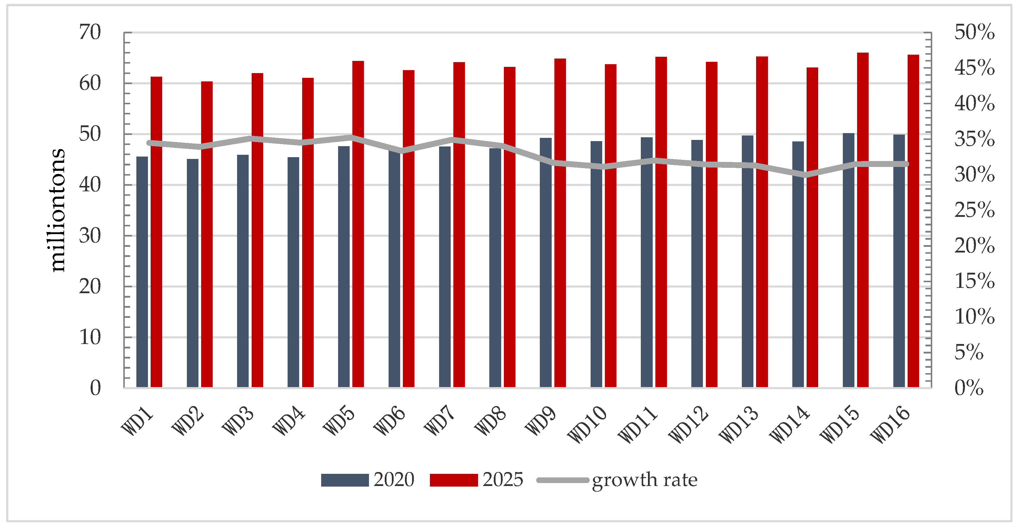 Energies 11 02709 g005 550