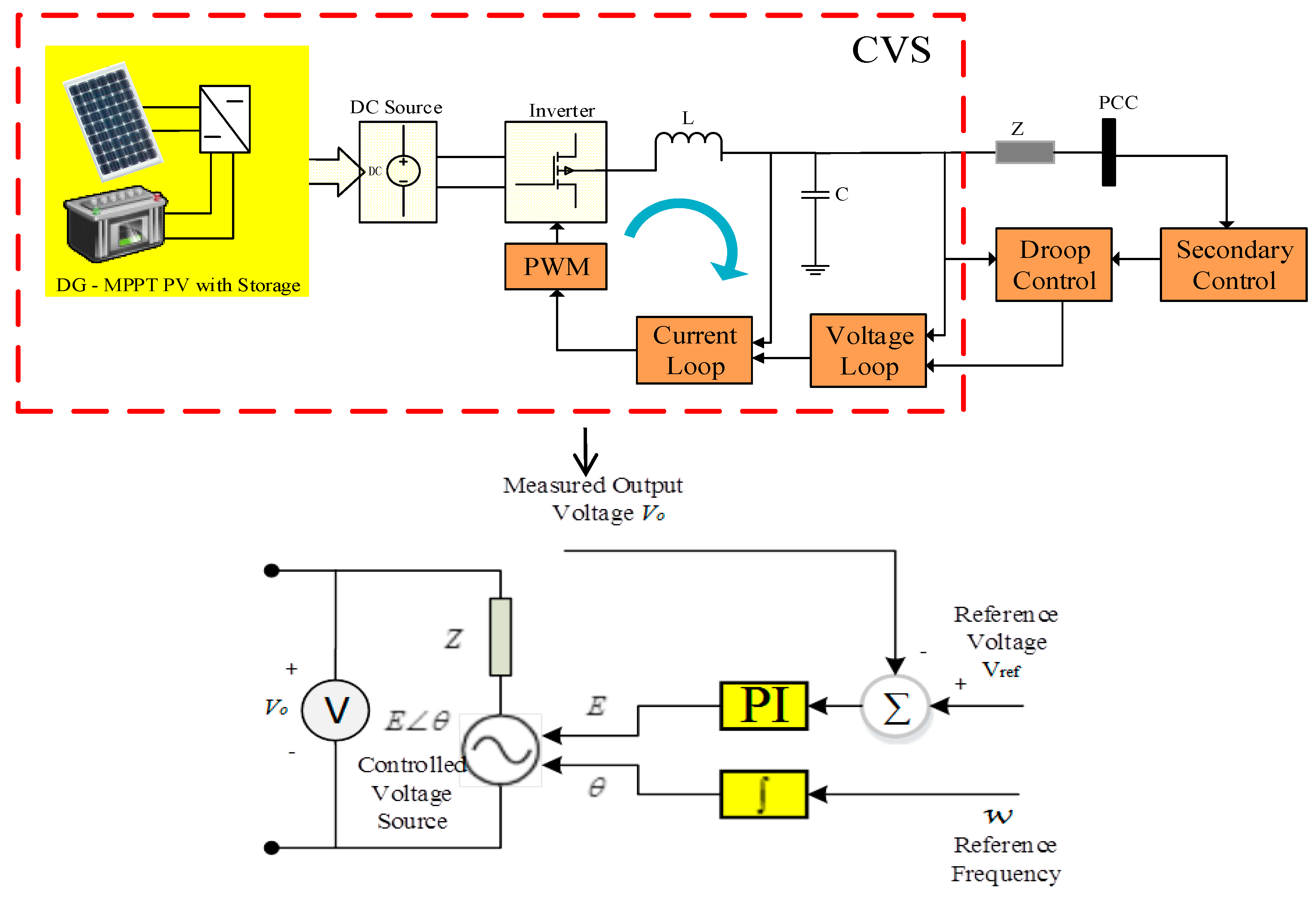 Energies 11 02710 g001 550