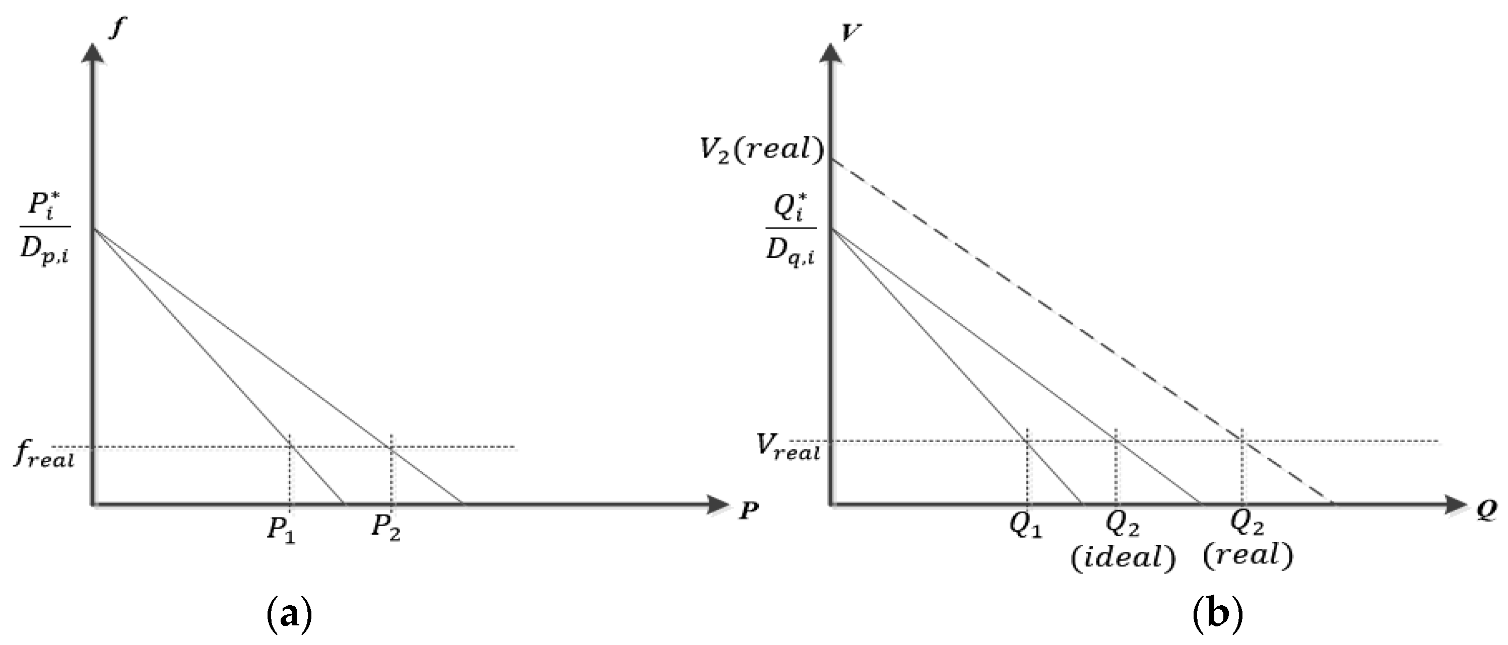 Energies 11 02710 g002 550