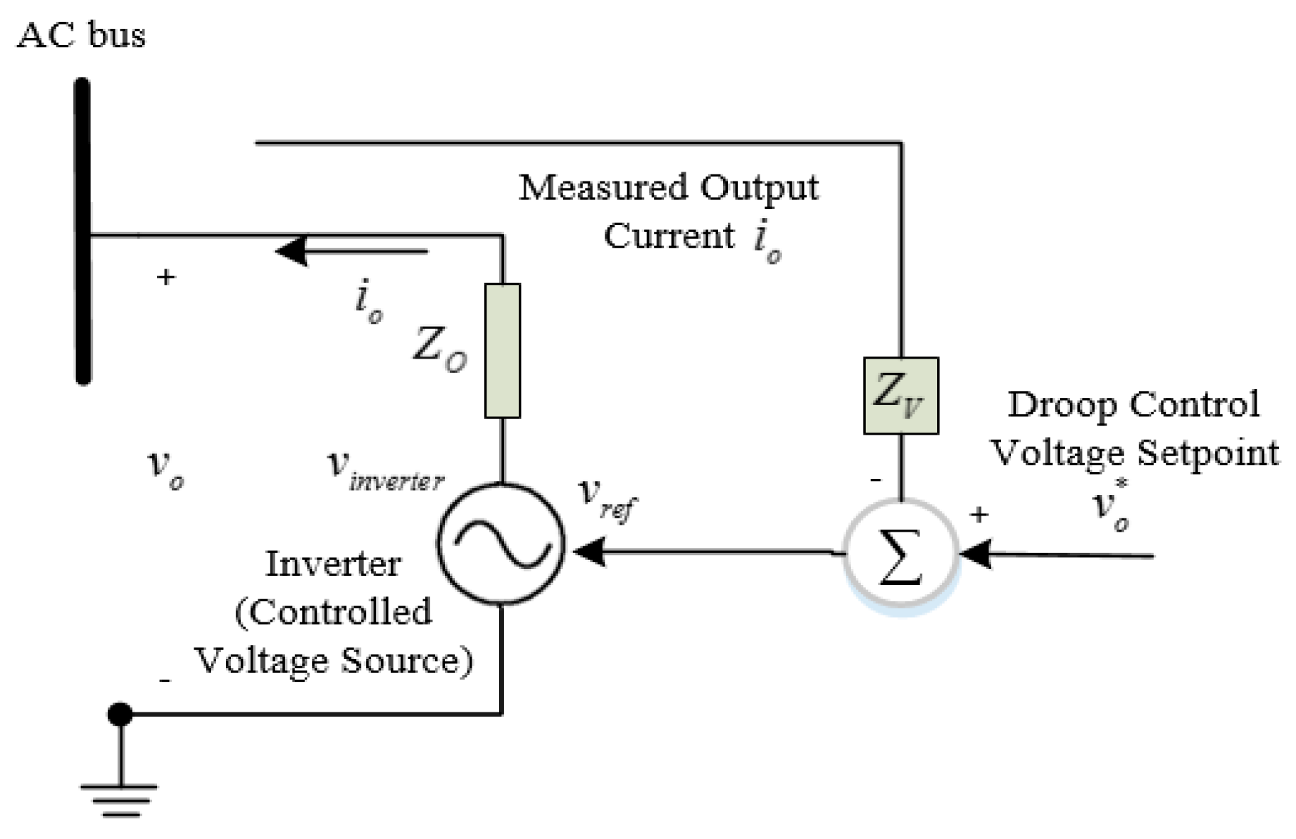 Energies 11 02710 g006 550