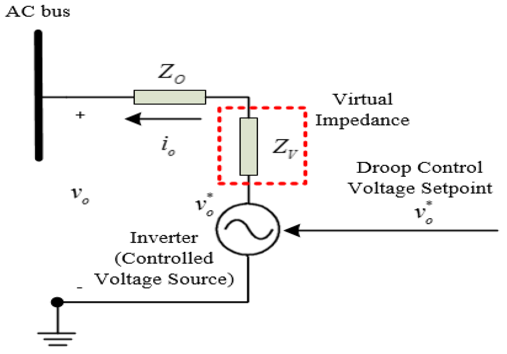 Energies 11 02710 g007 550