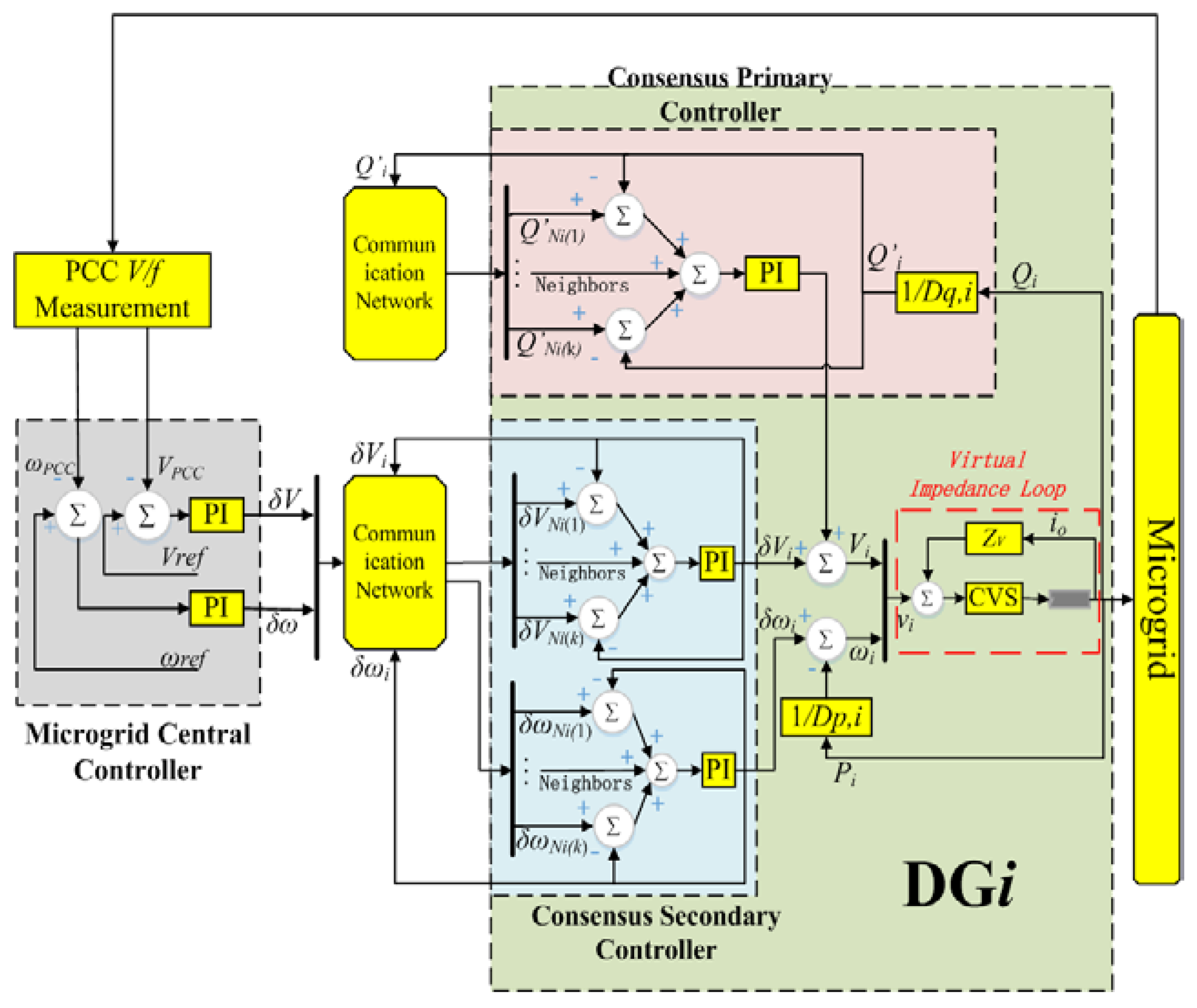 Energies 11 02710 g008 550