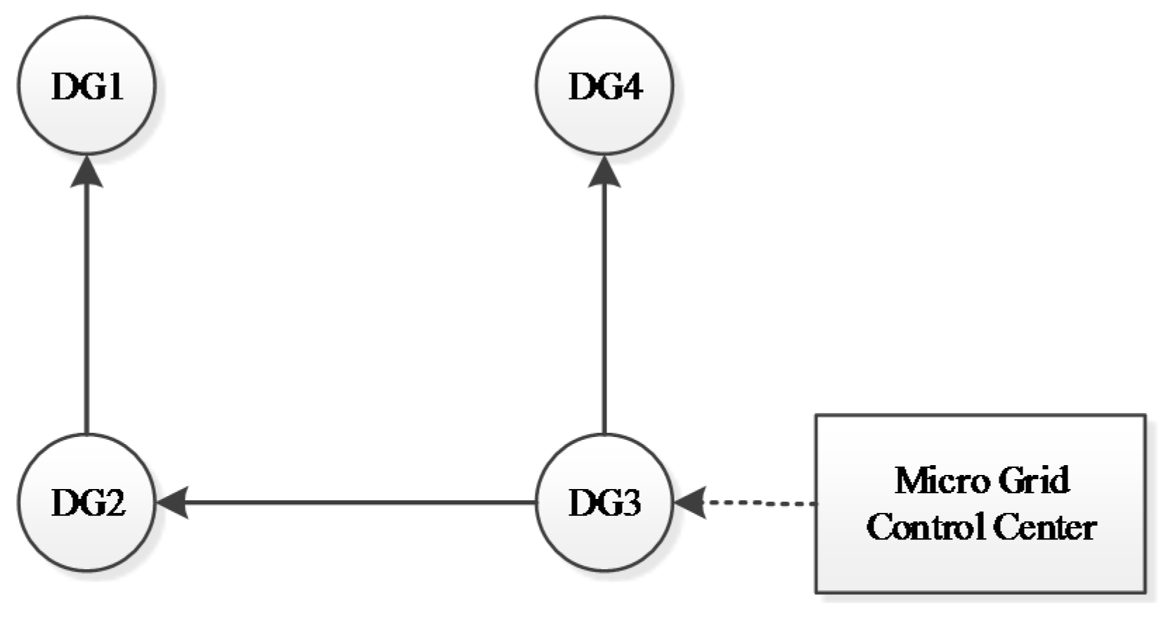 Energies 11 02710 g011 550