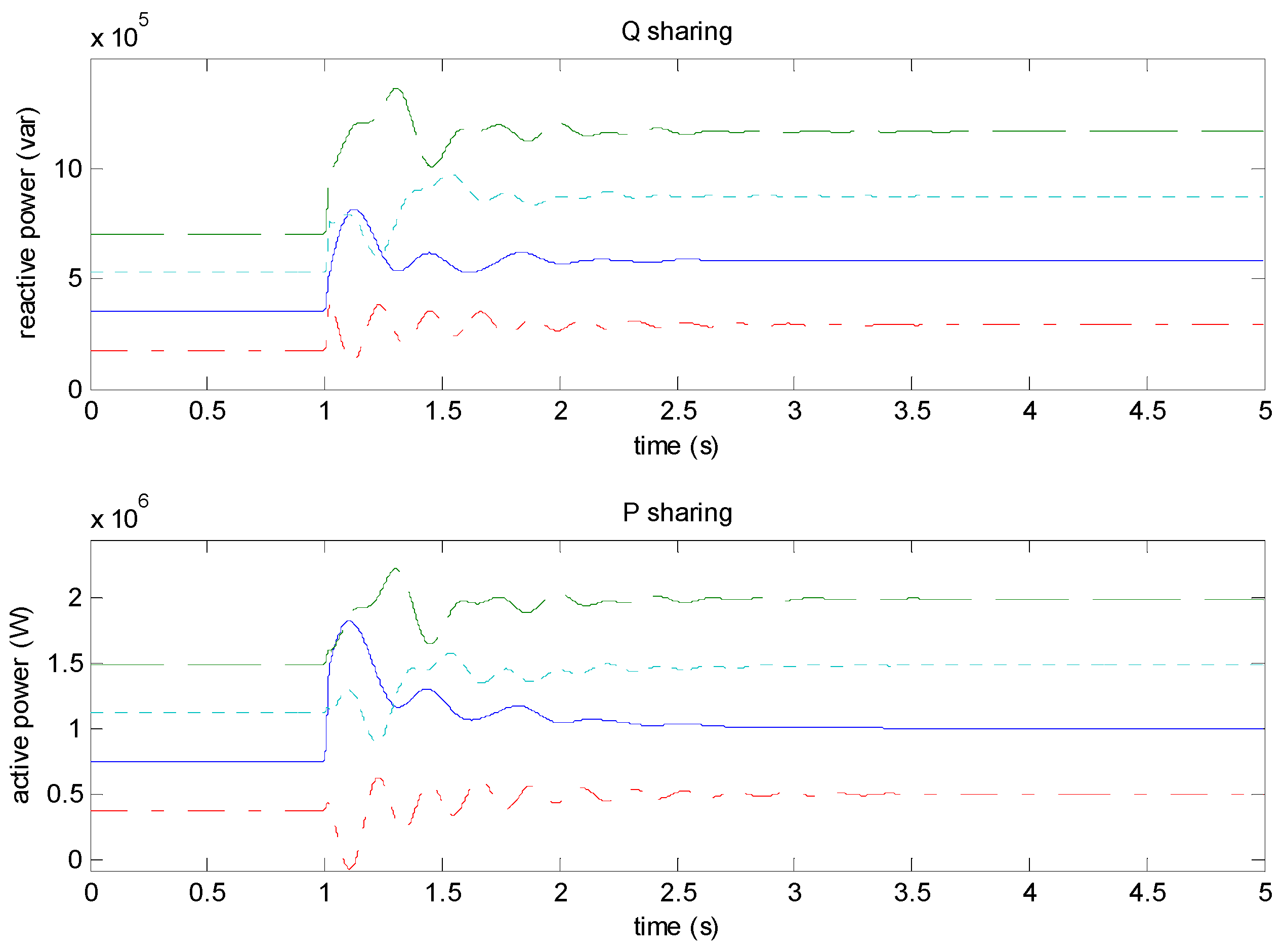 Energies 11 02710 g014 550