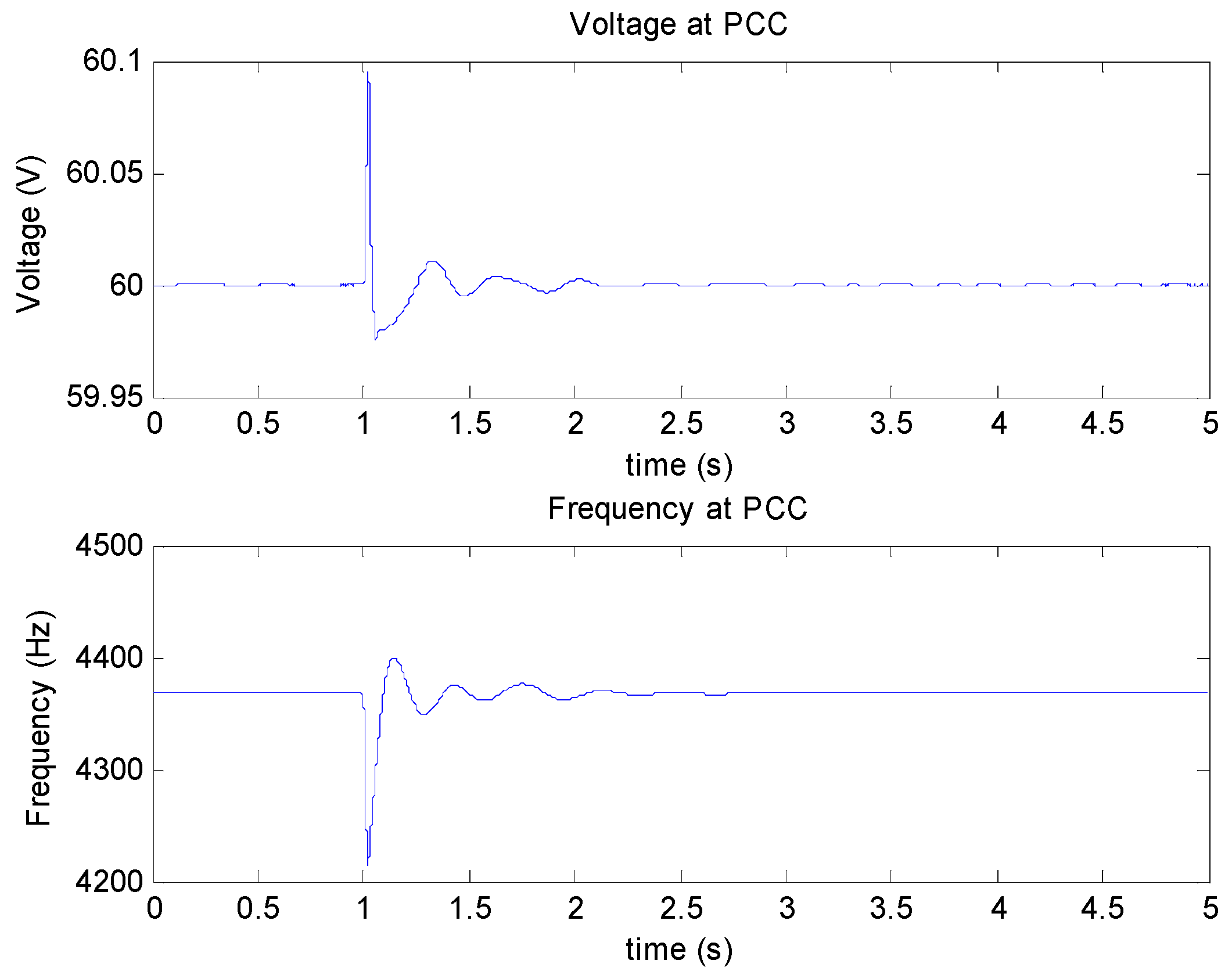 Energies 11 02710 g015 550