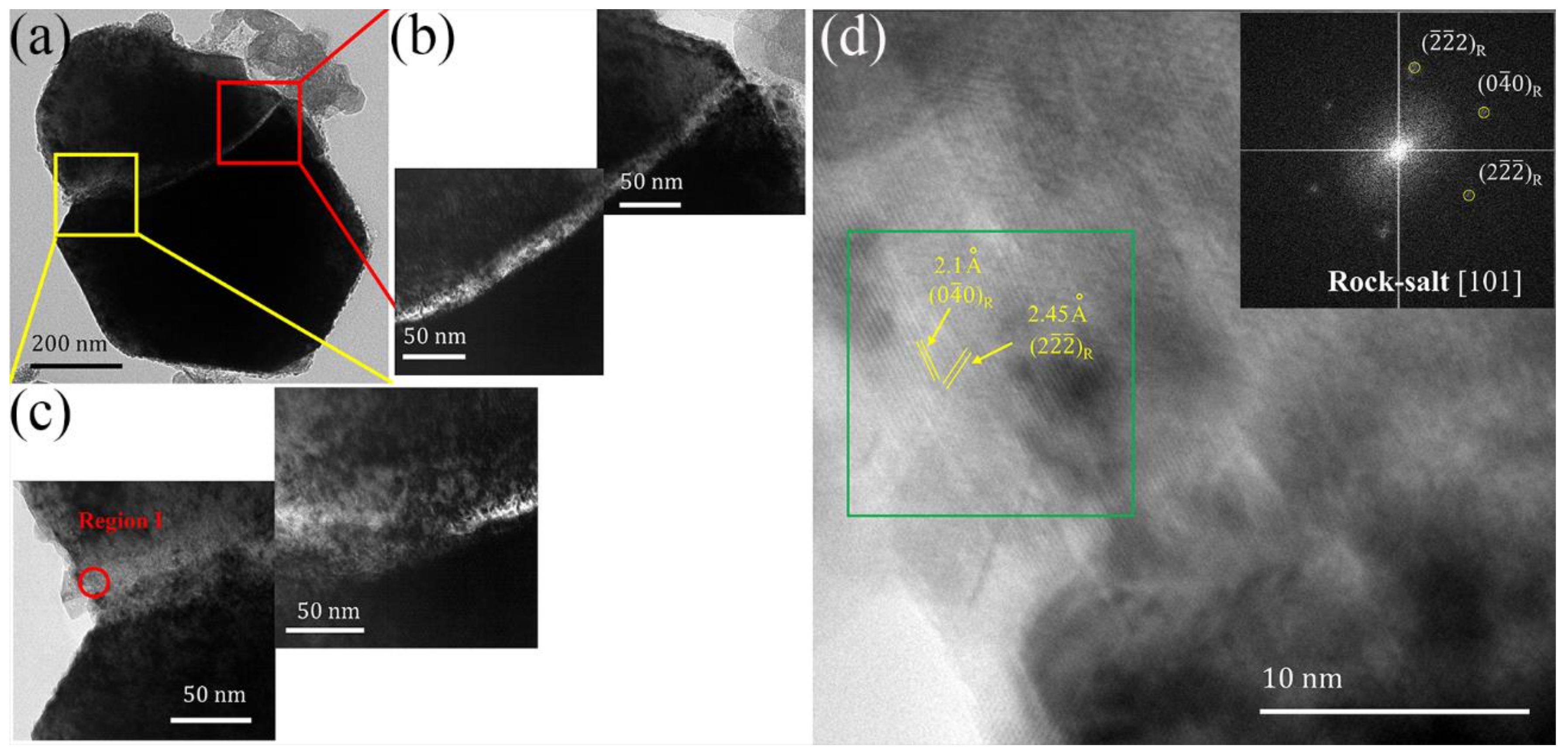 Energies 11 02712 g006 Energies 11 02712 g006