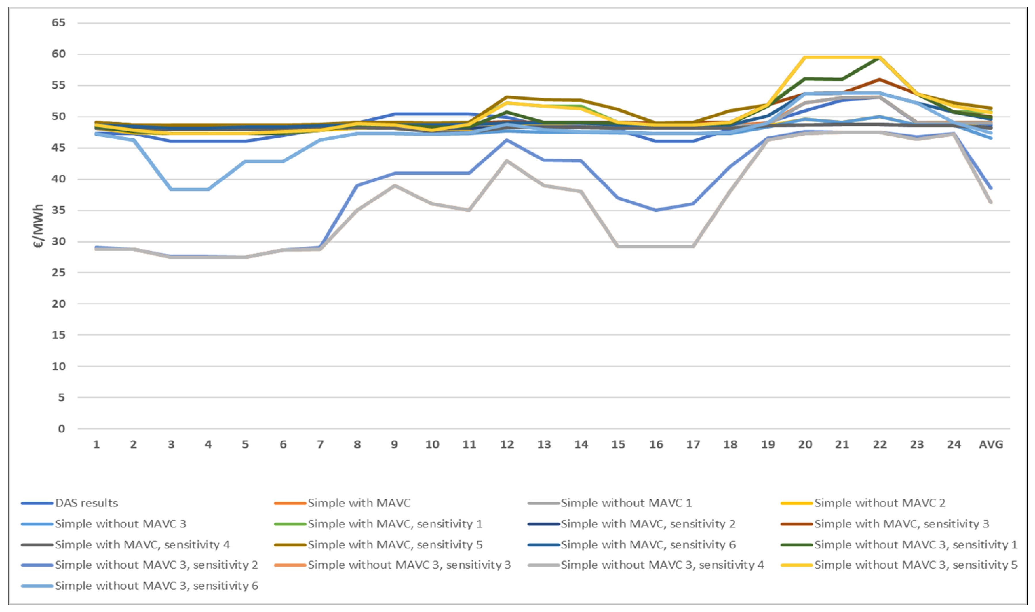Energies 11 02715 g003