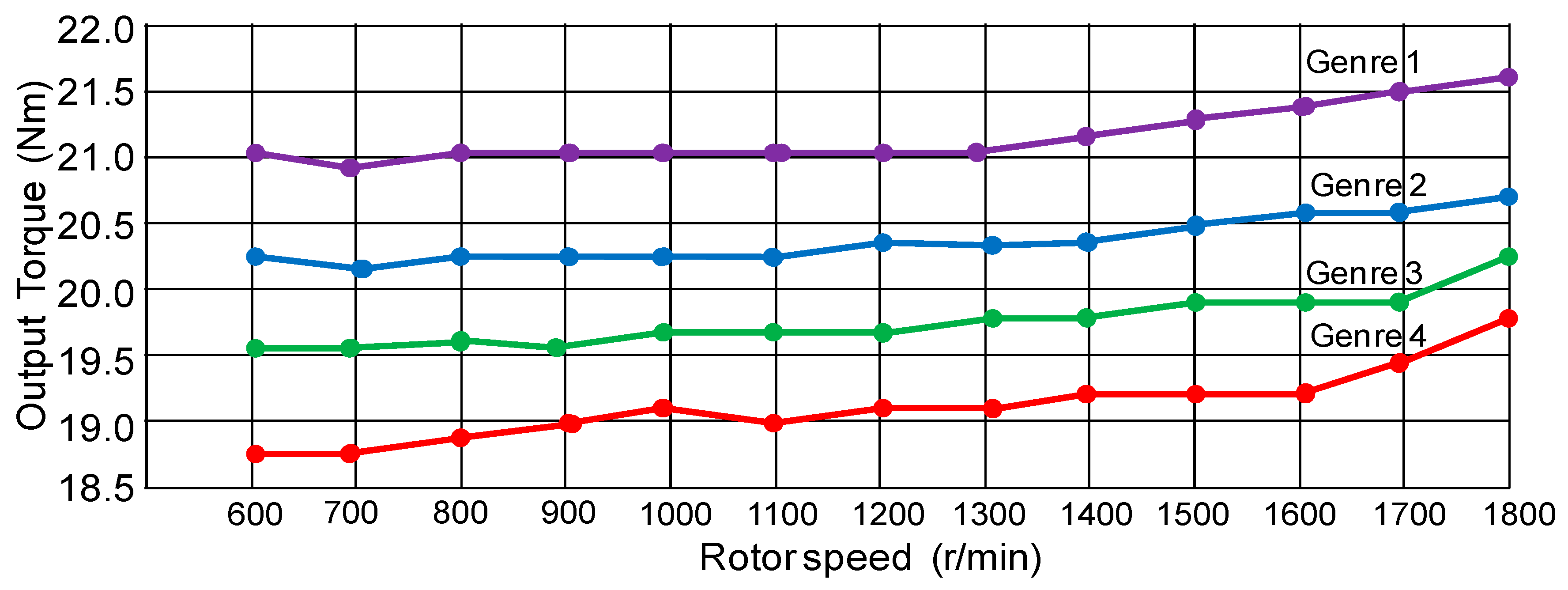 Energies 11 02716 g007