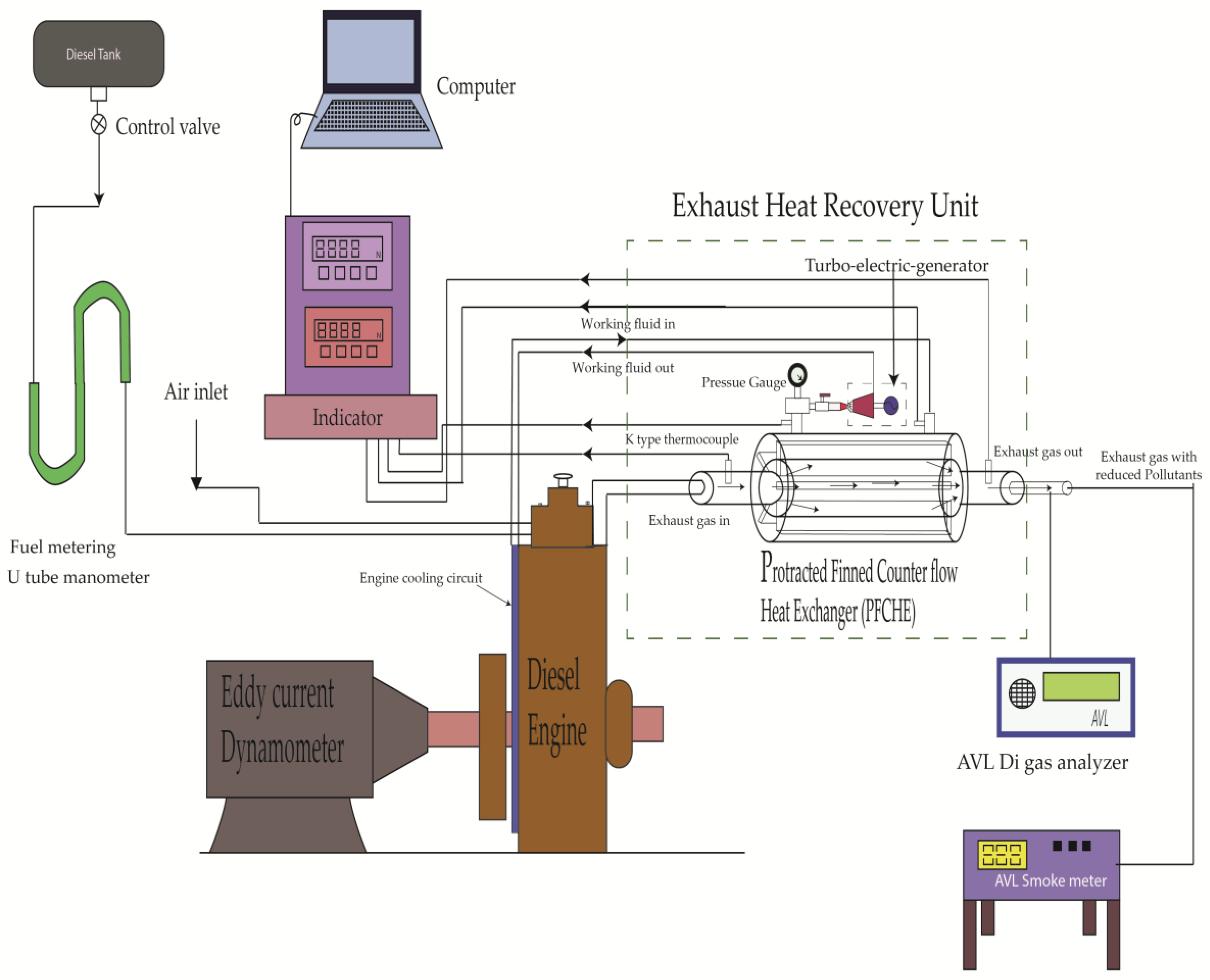 Energies 11 02717 g001