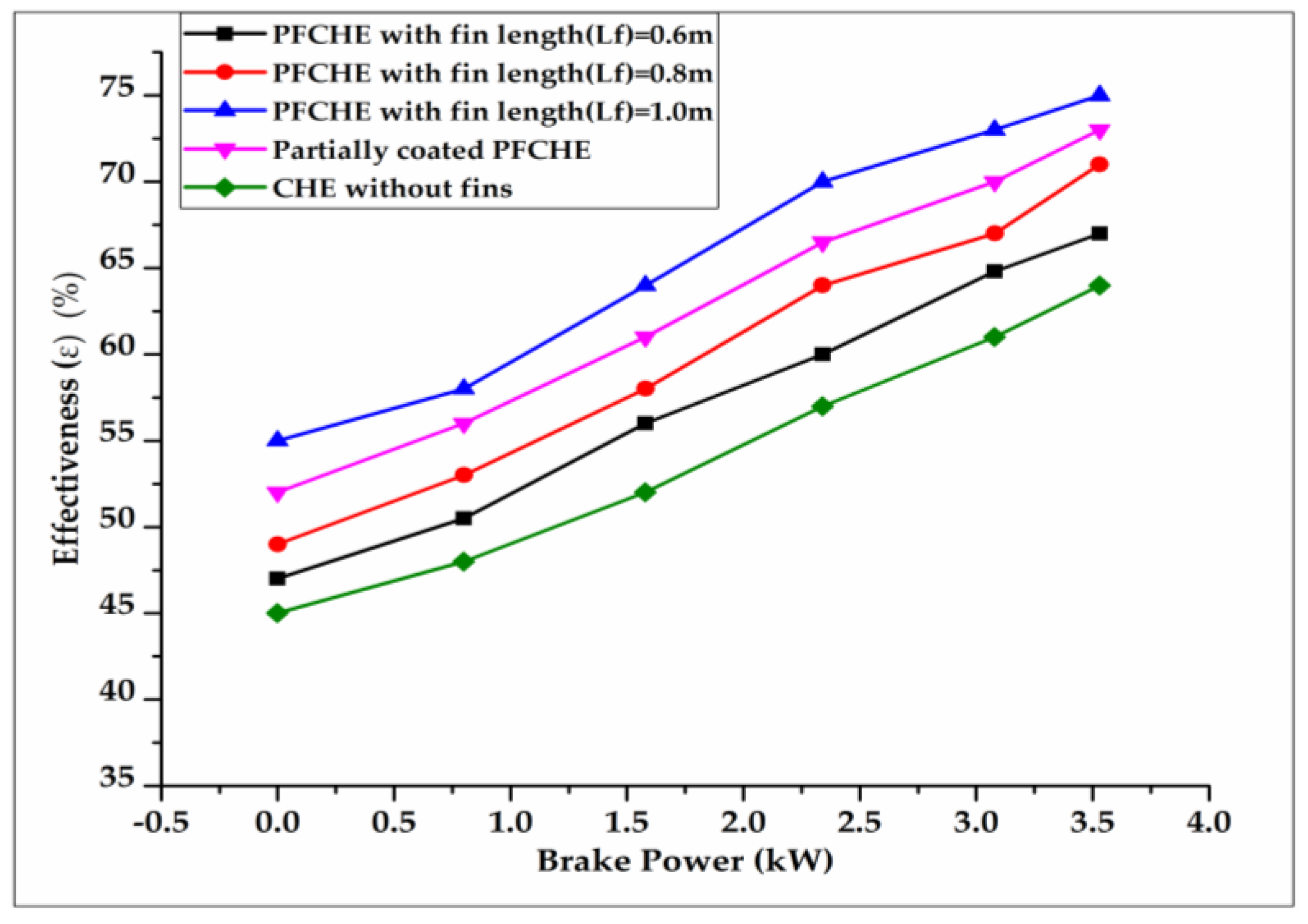 Energies 11 02717 g007