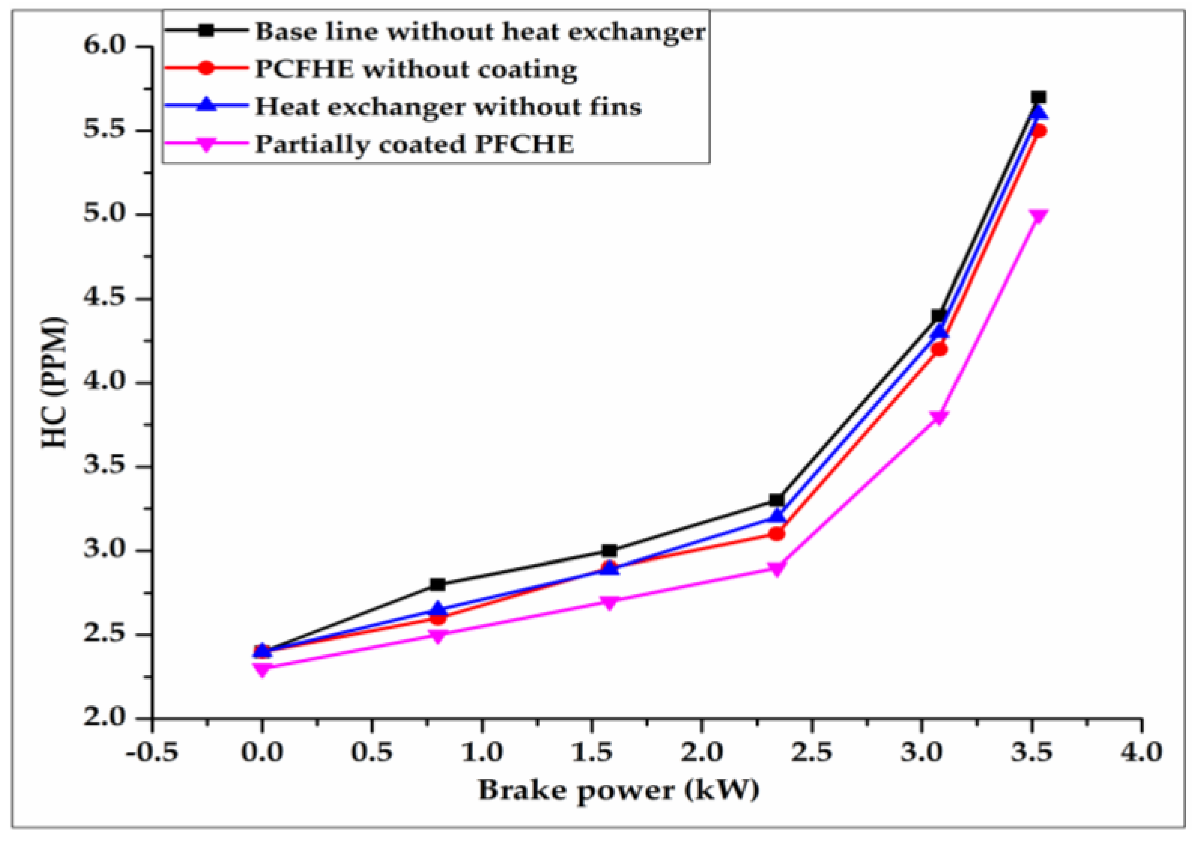 Energies 11 02717 g009