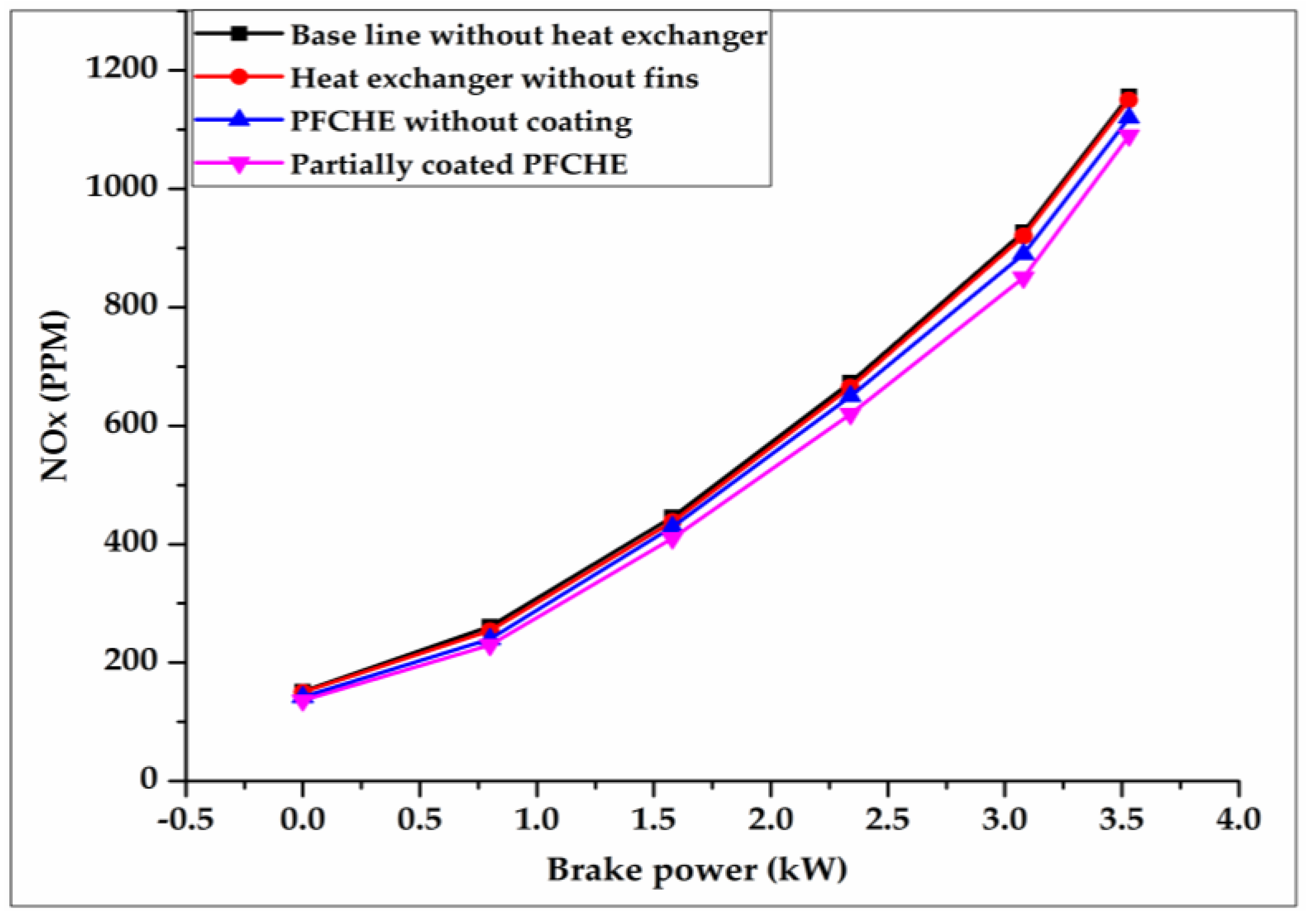 Energies 11 02717 g011