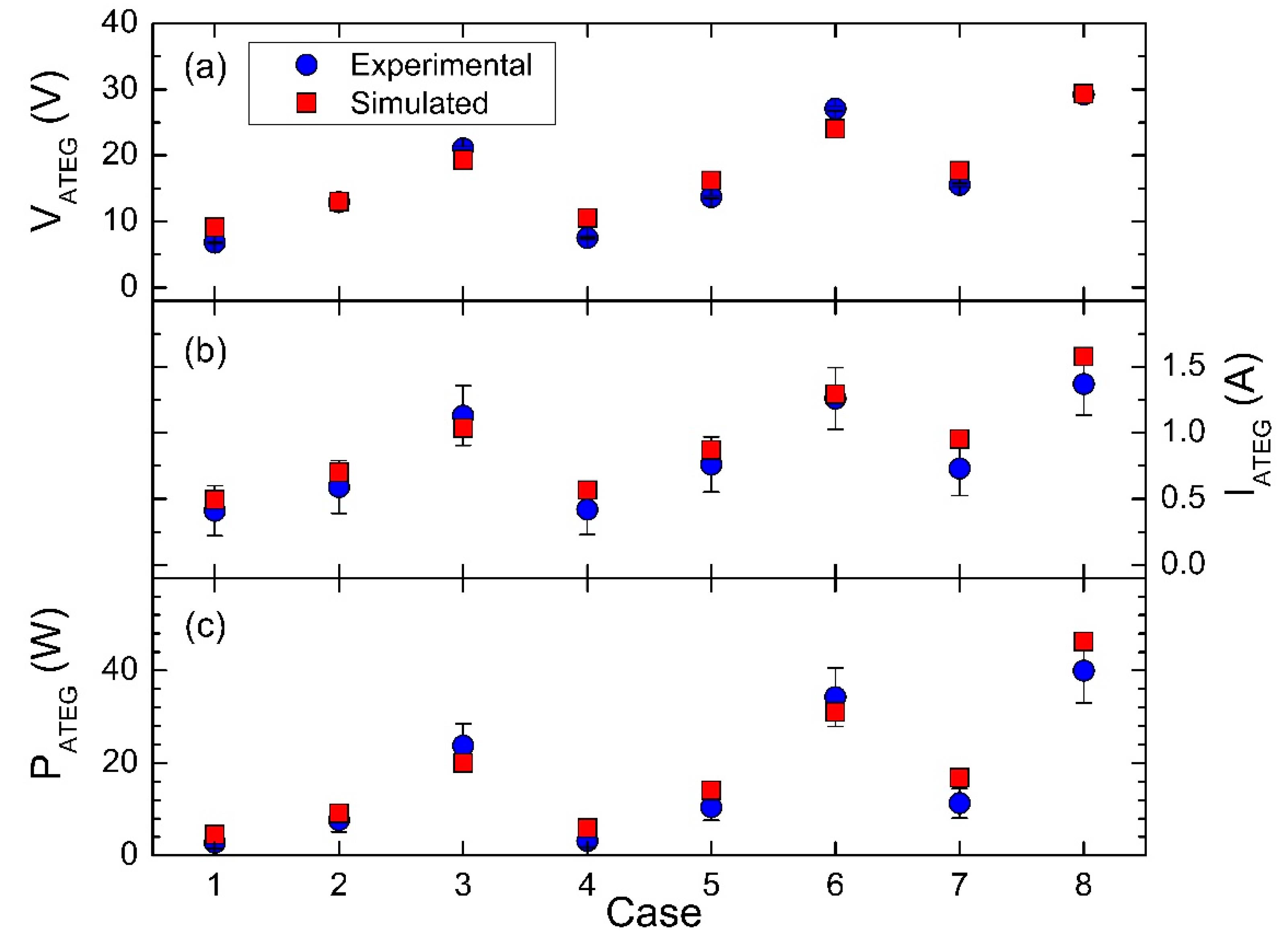 Energies 11 02720 g007