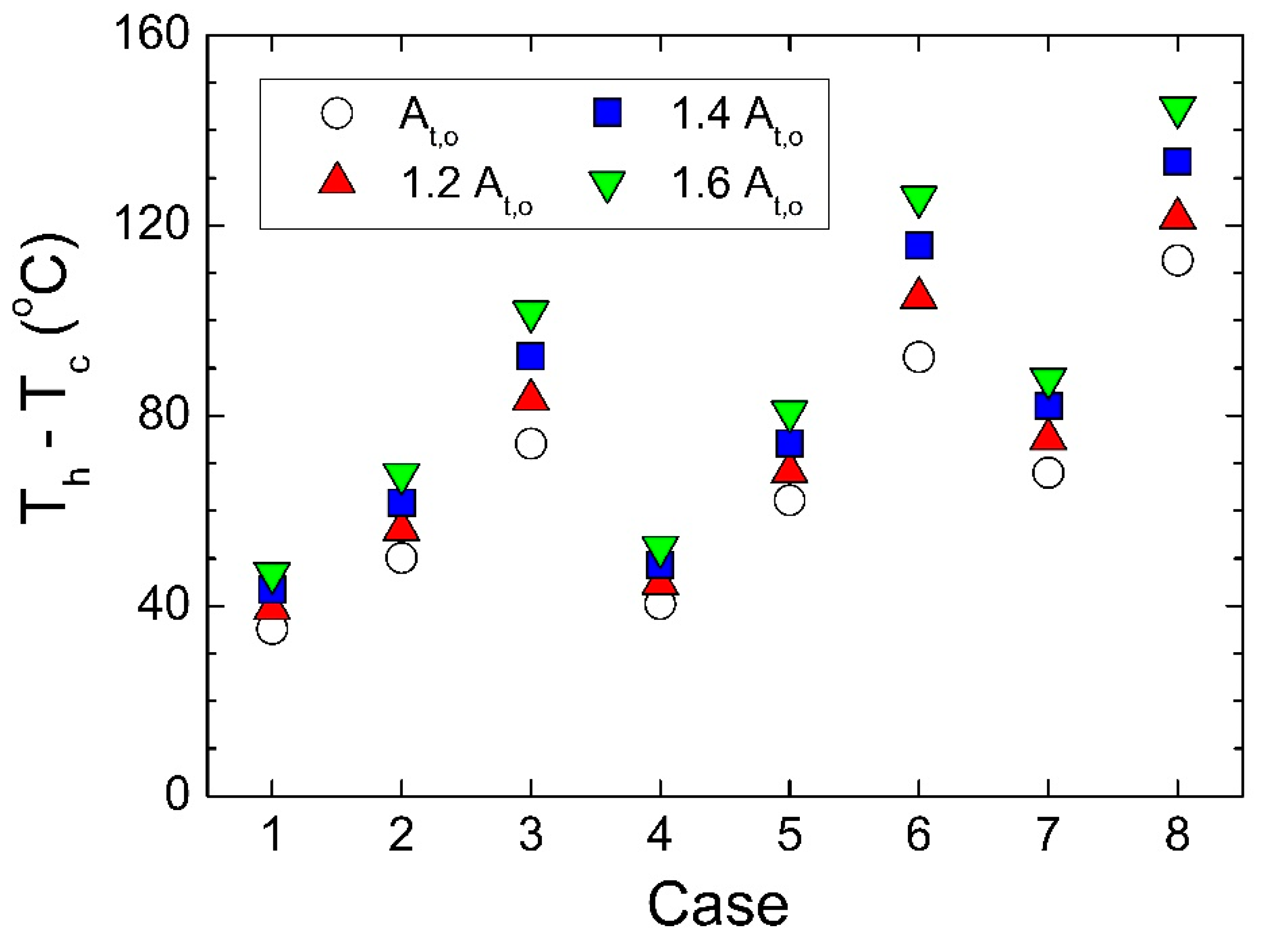Energies 11 02720 g009
