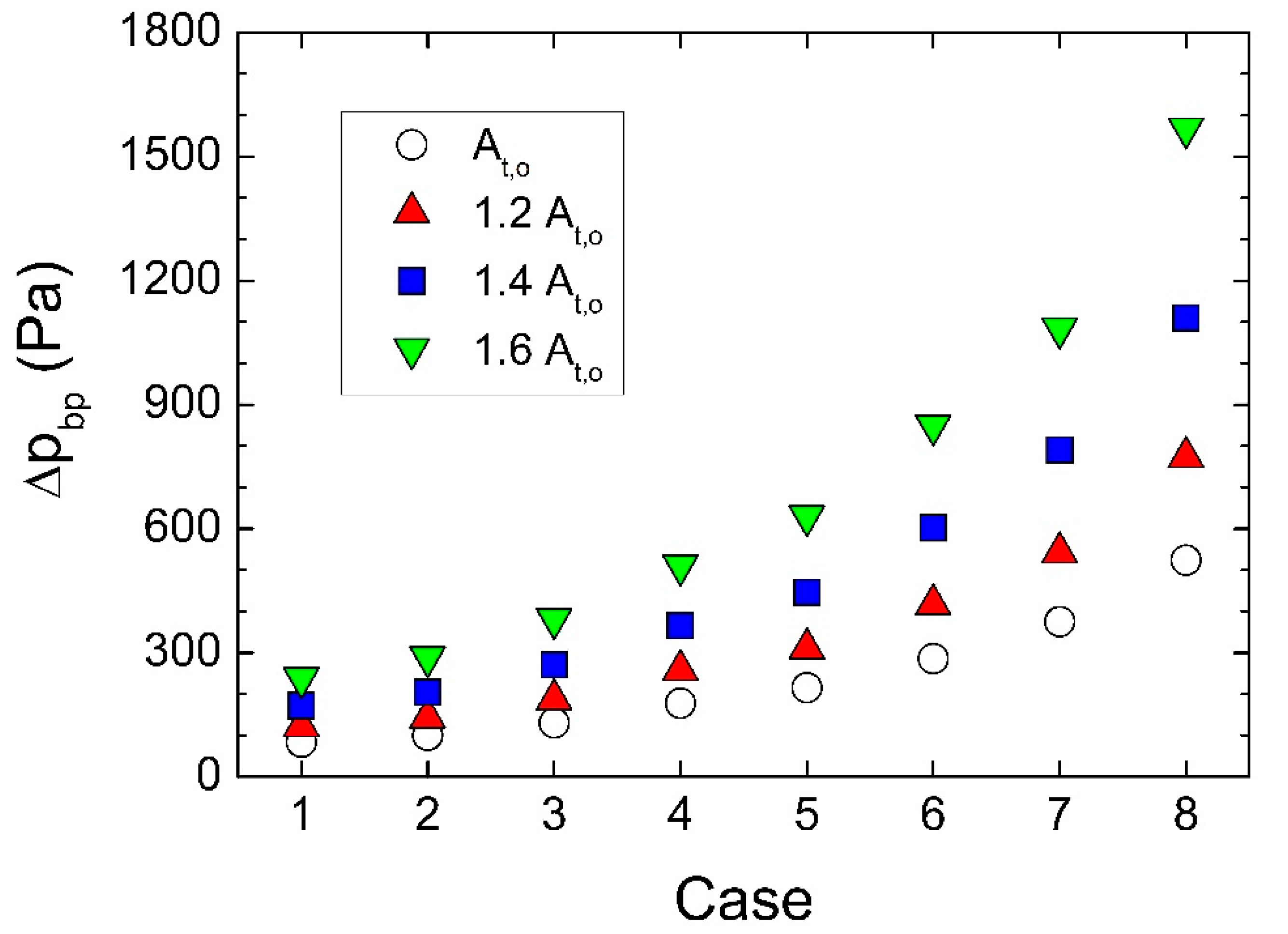 Energies 11 02720 g012