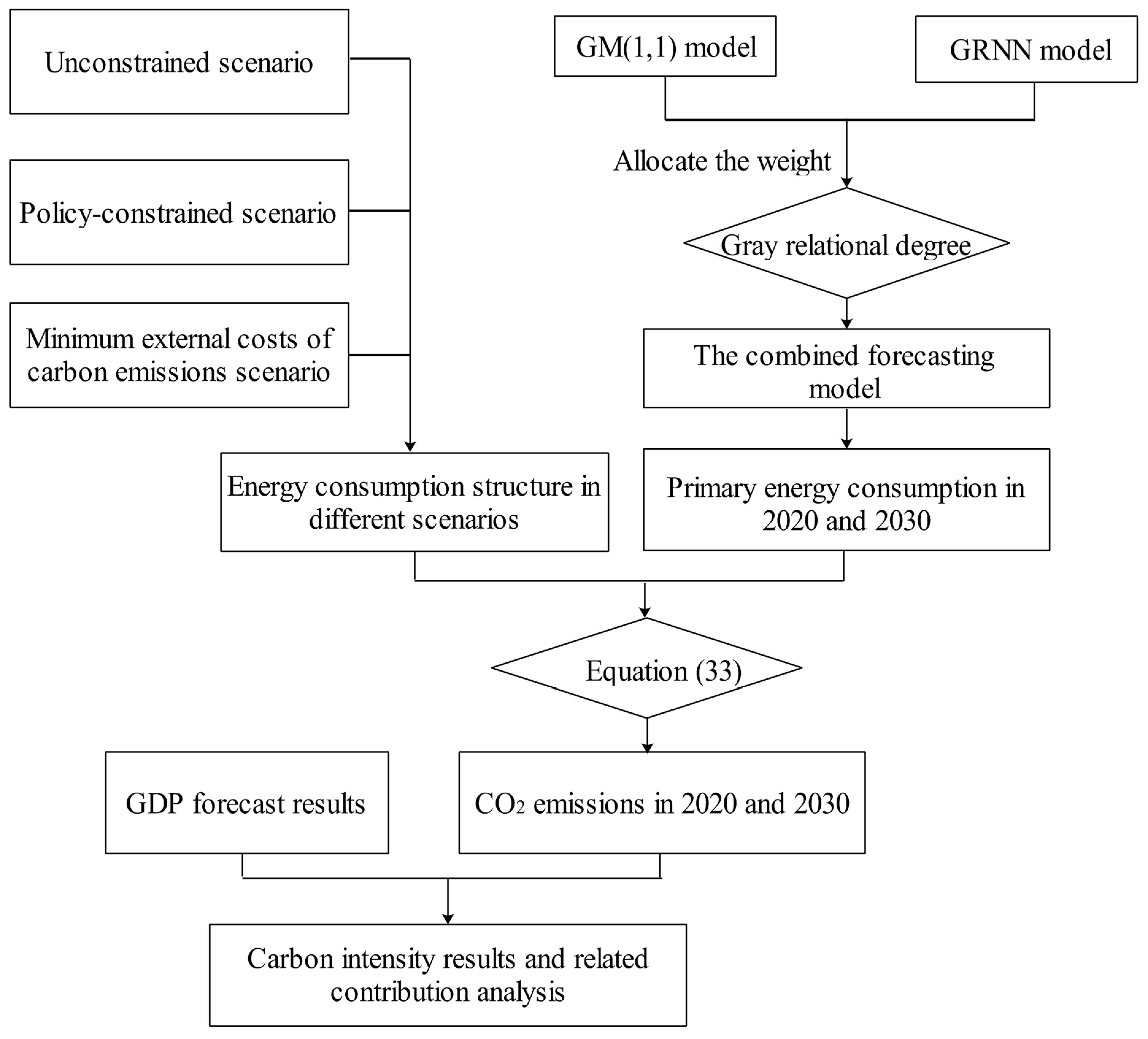 Energies 11 02721 g001