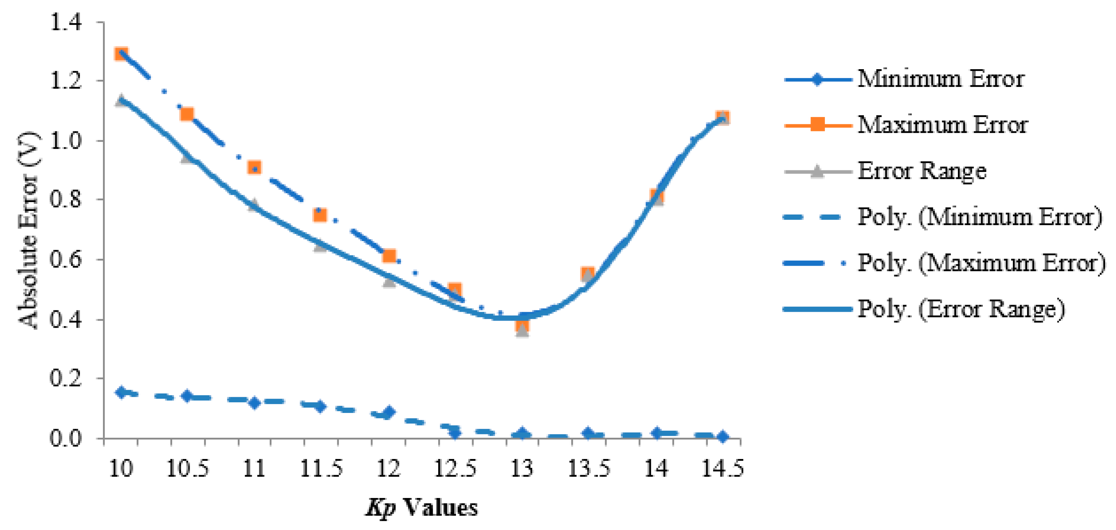 Energies 11 02722 g004 Energies 11 02722 g004