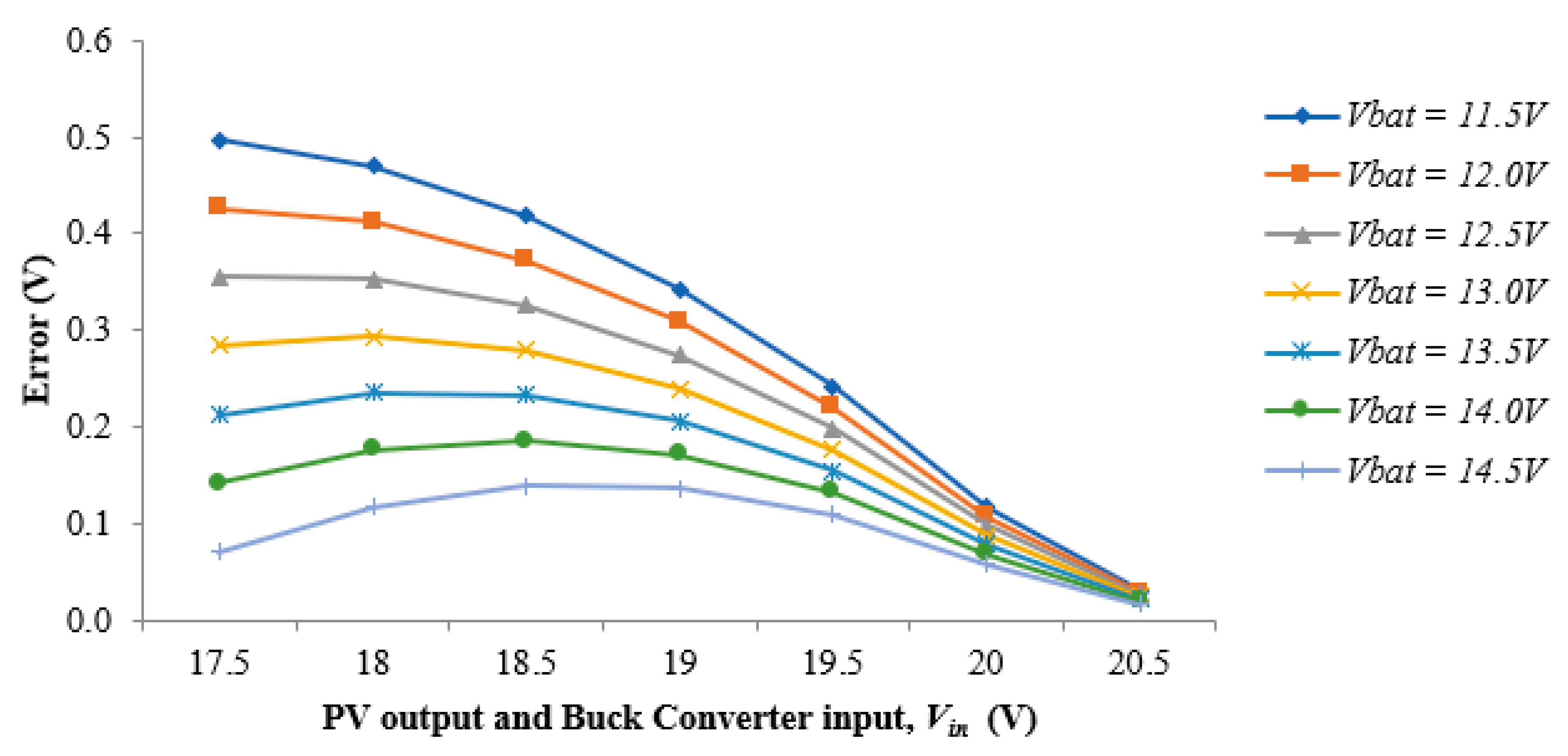 Energies 11 02722 g005 Energies 11 02722 g005