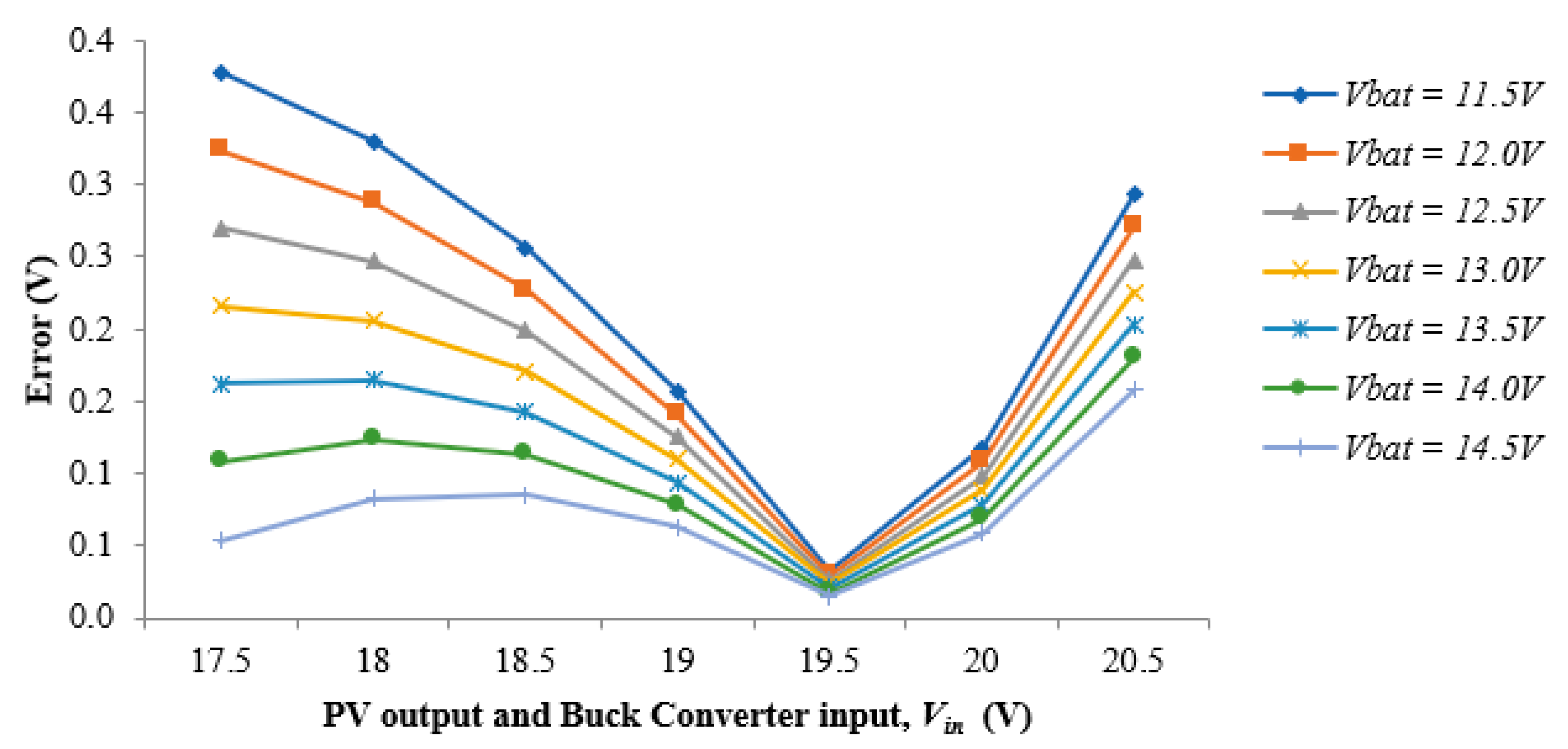 Energies 11 02722 g006 Energies 11 02722 g006