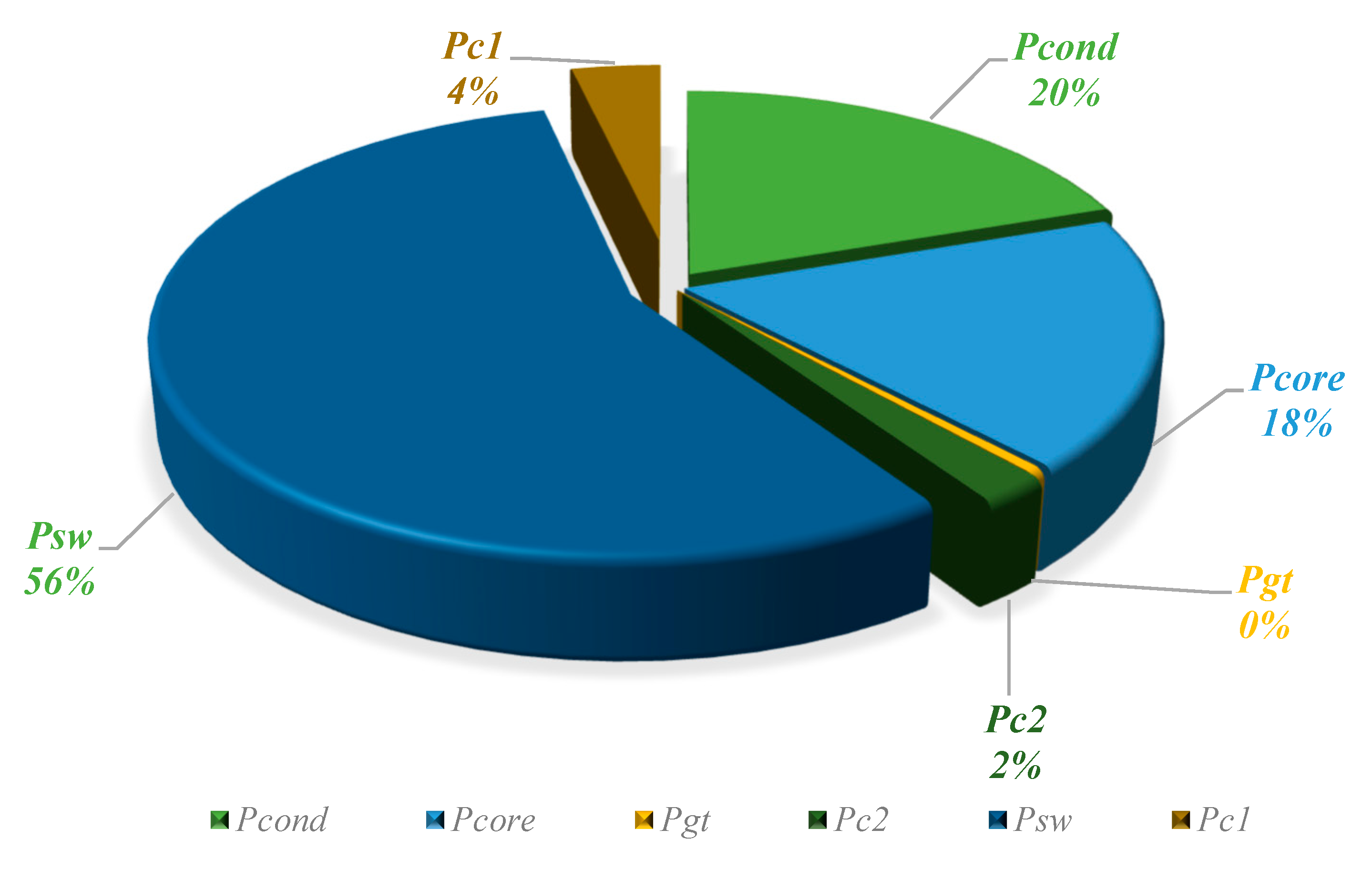 Energies 11 02722 g011 Energies 11 02722 g011