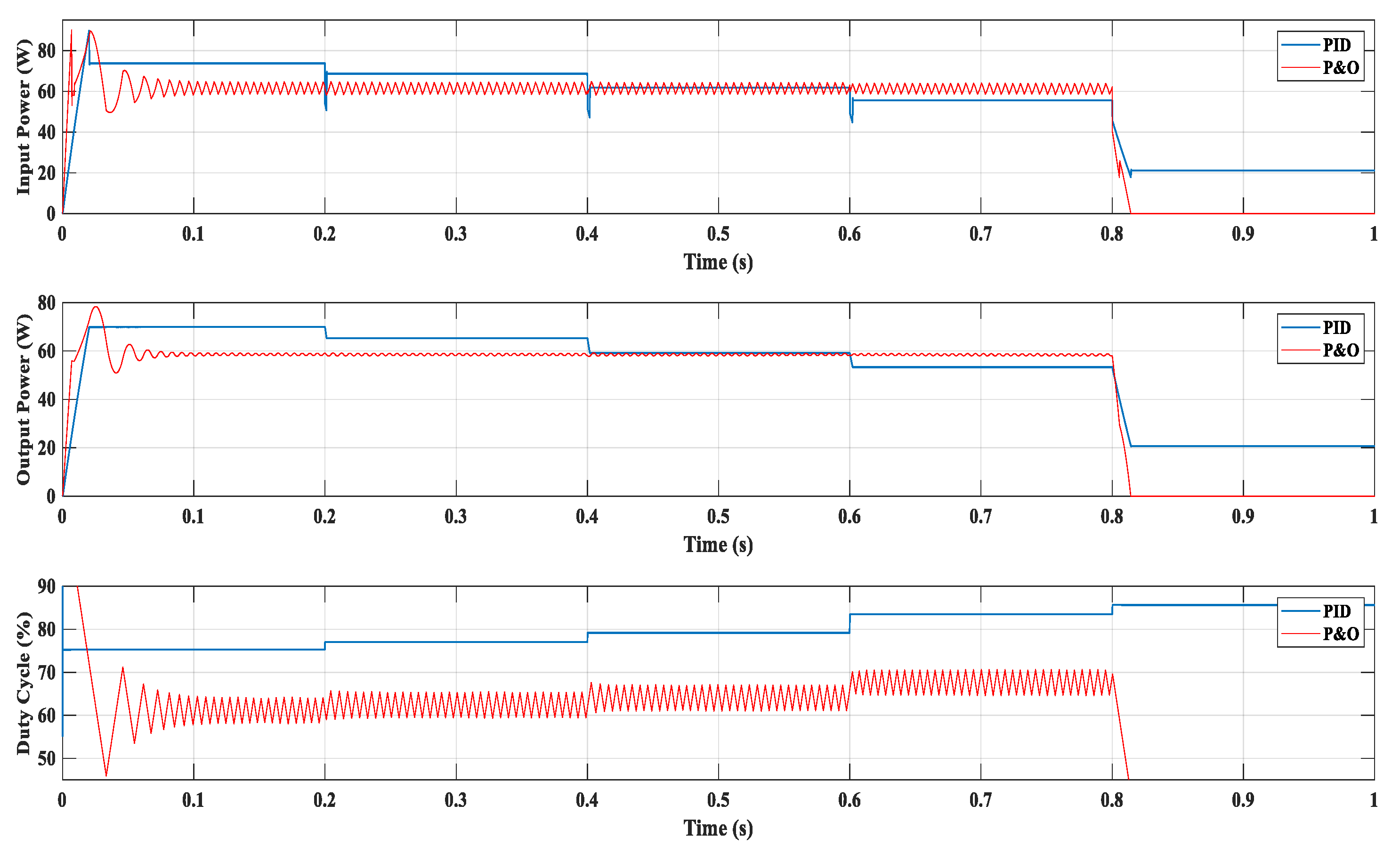 Energies 11 02722 g016 Energies 11 02722 g016