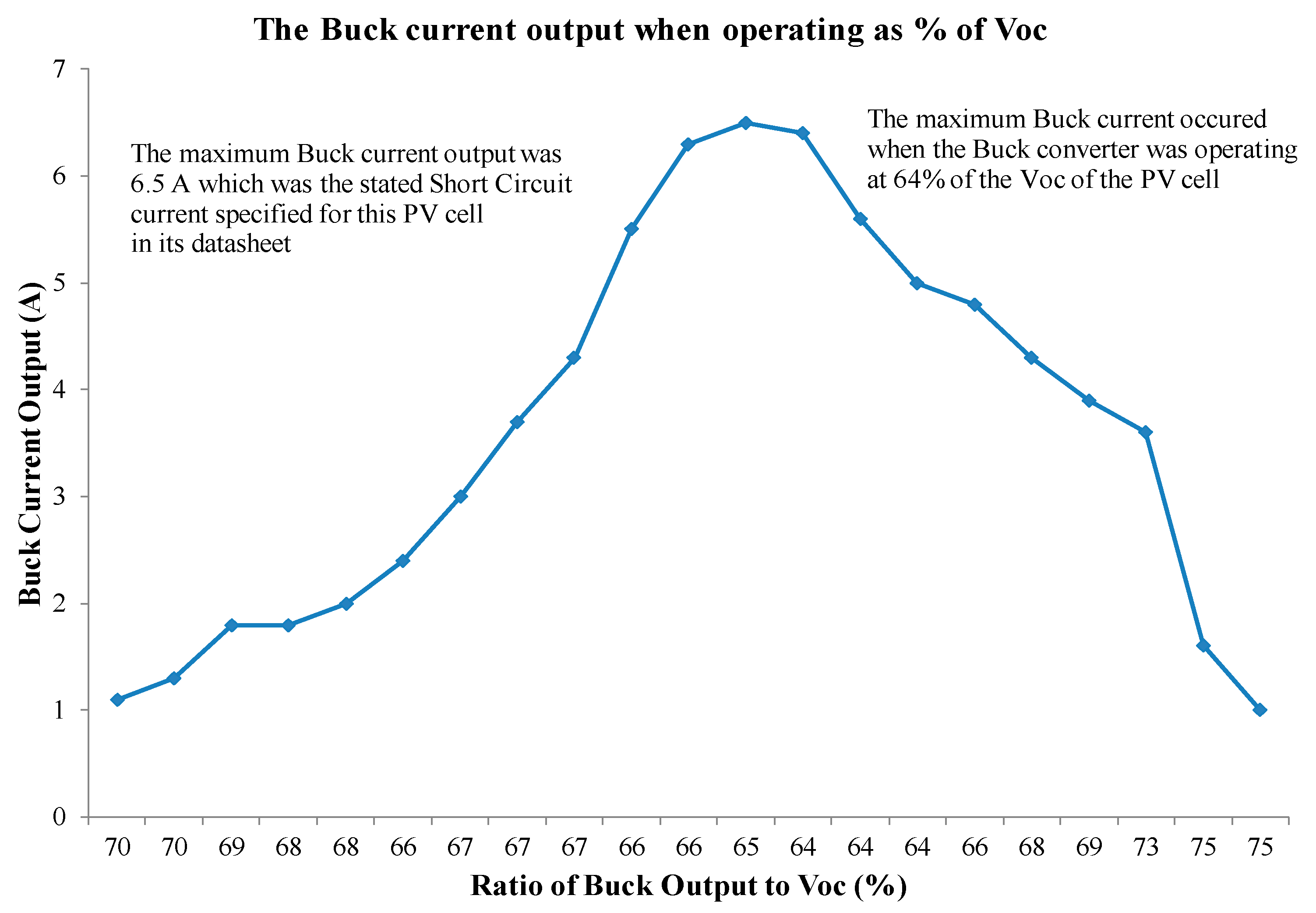 Energies 11 02722 g017 Energies 11 02722 g017