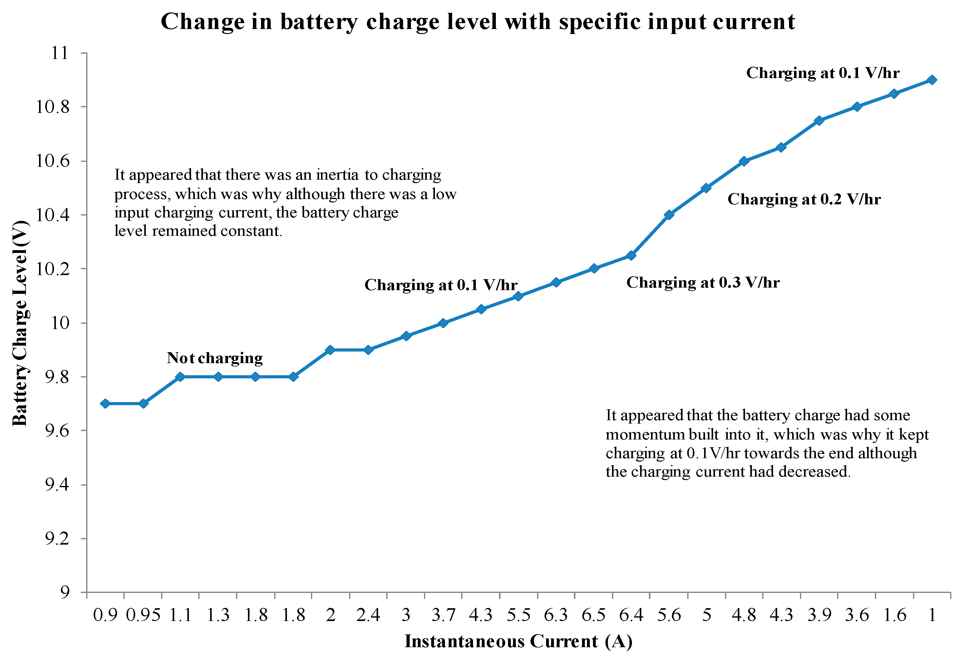 Energies 11 02722 g018 Energies 11 02722 g018