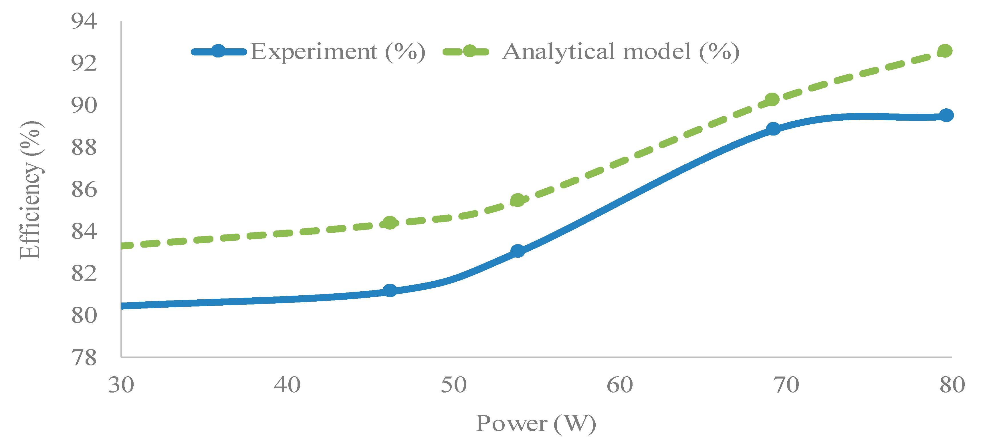 Energies 11 02722 g019 Energies 11 02722 g019