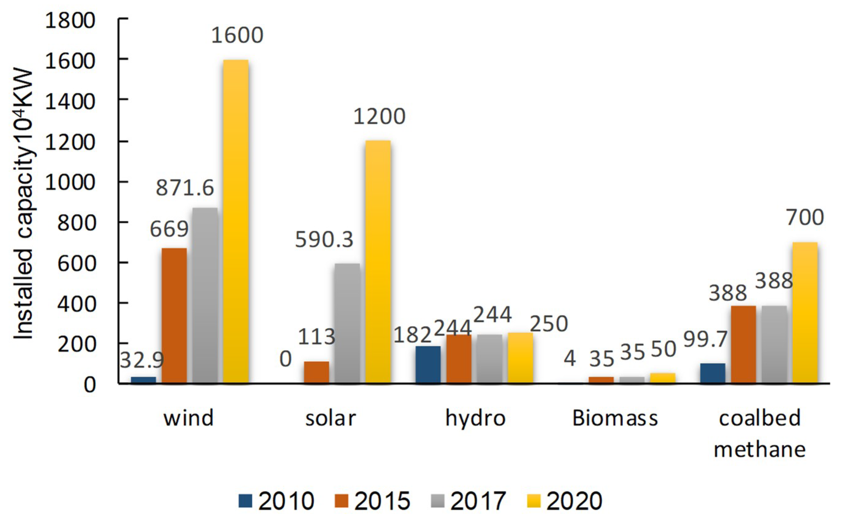 Energies 11 02723 g003