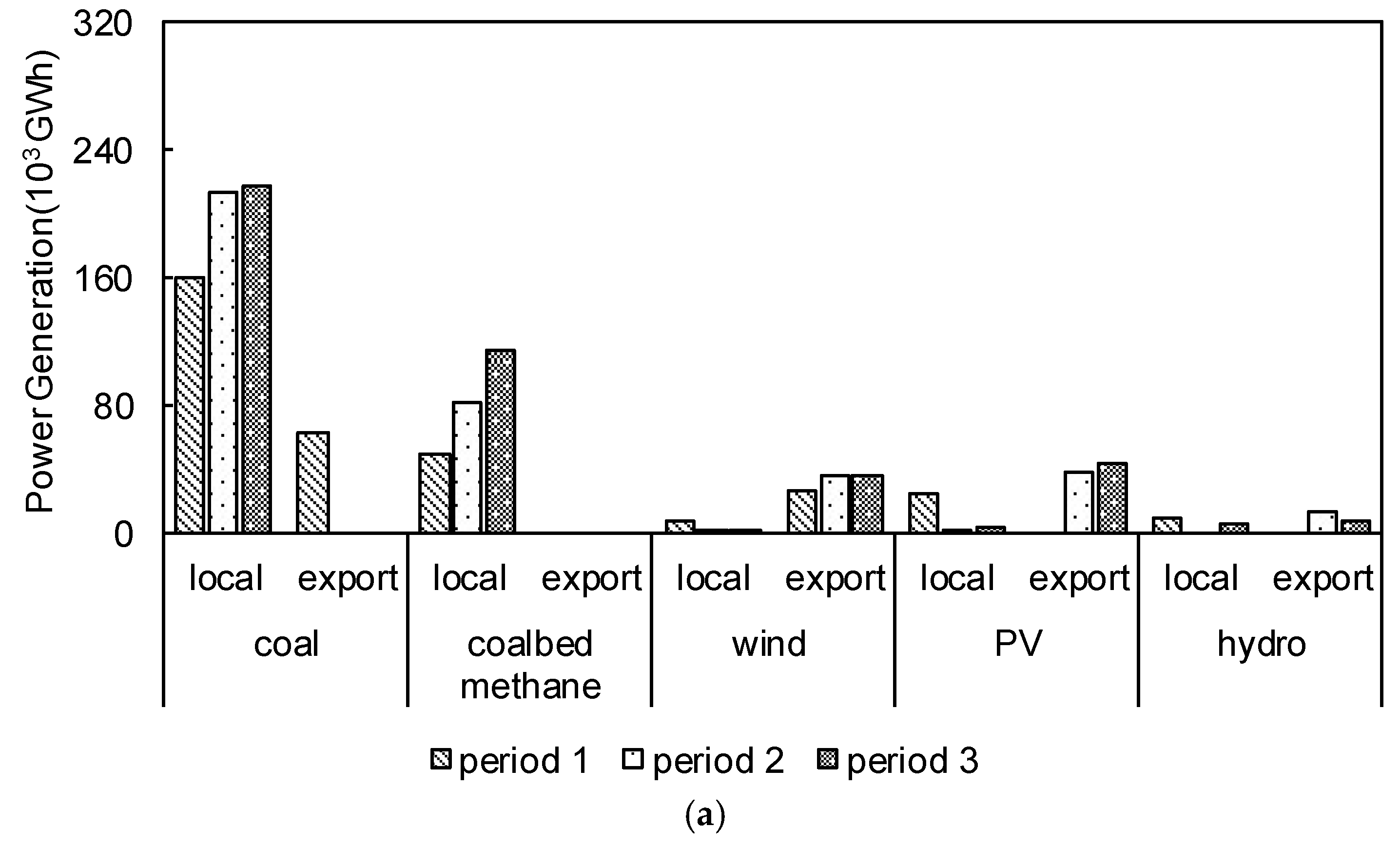 Energies 11 02723 g008a