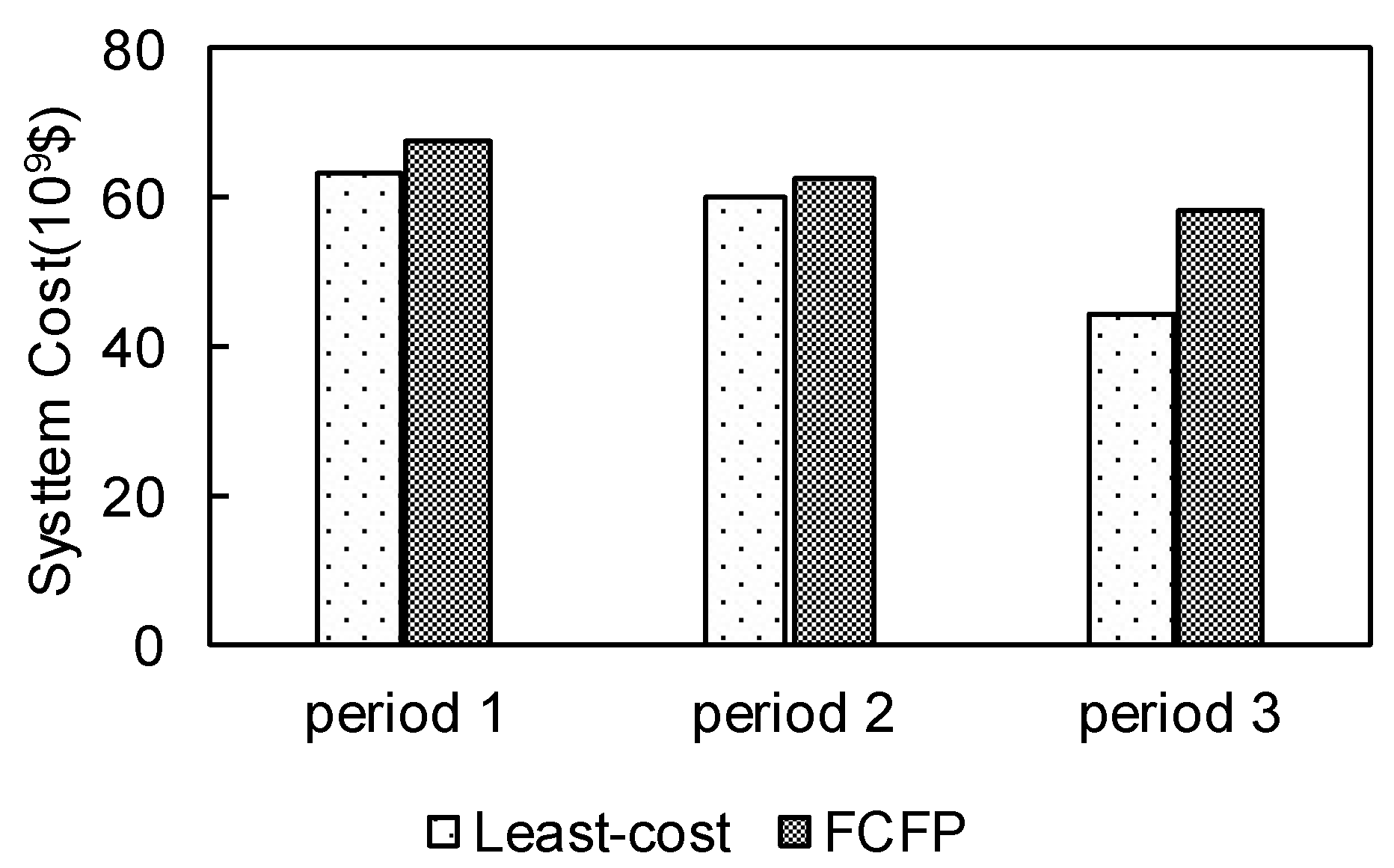 Energies 11 02723 g009