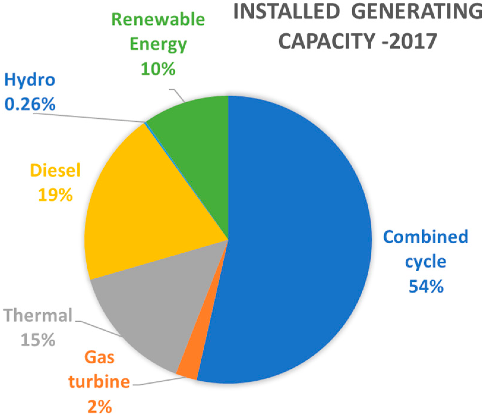 Energies 11 02725 g002 Energies 11 02725 g002