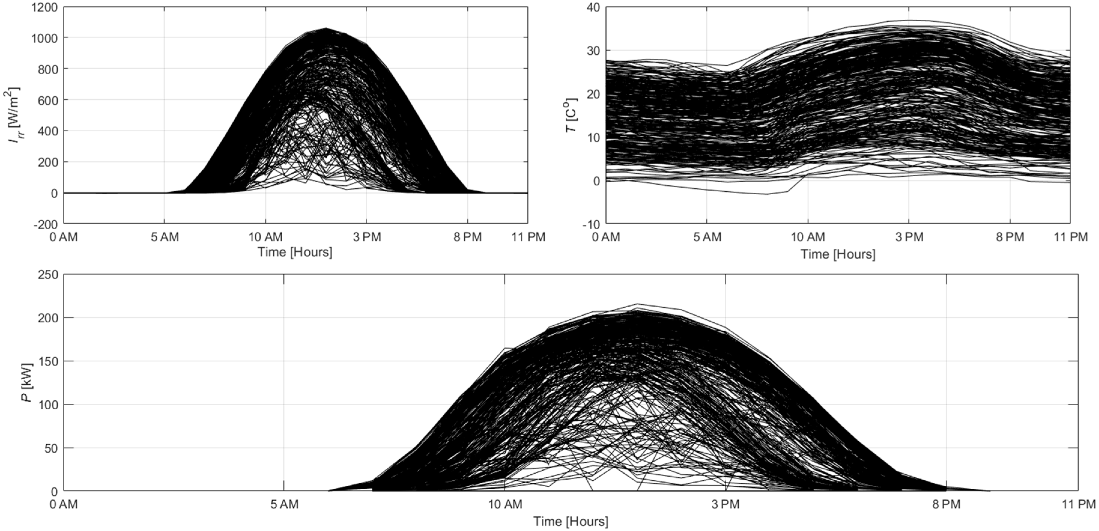 Energies 11 02725 g005 Energies 11 02725 g005