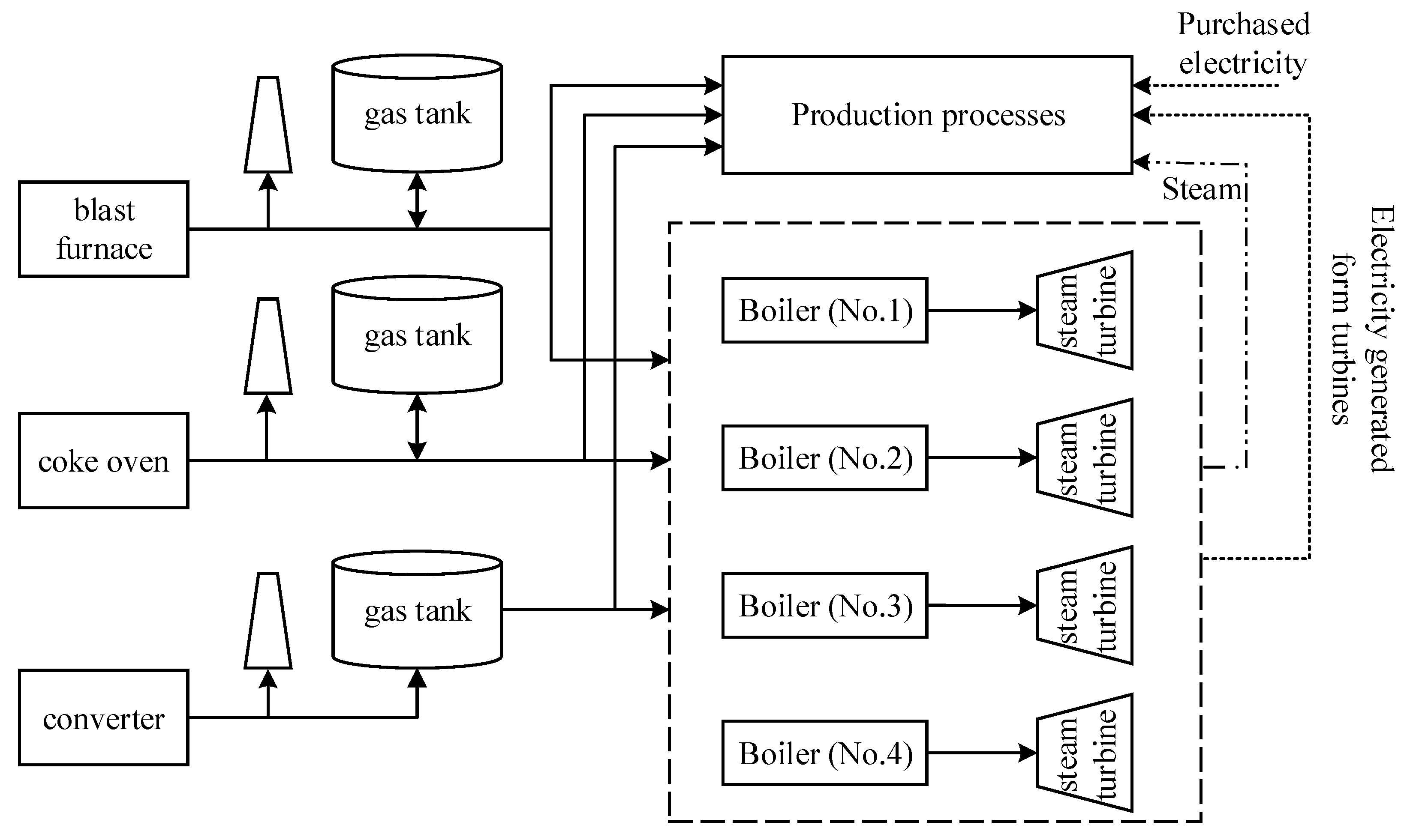 Energies 11 02727 g001 550