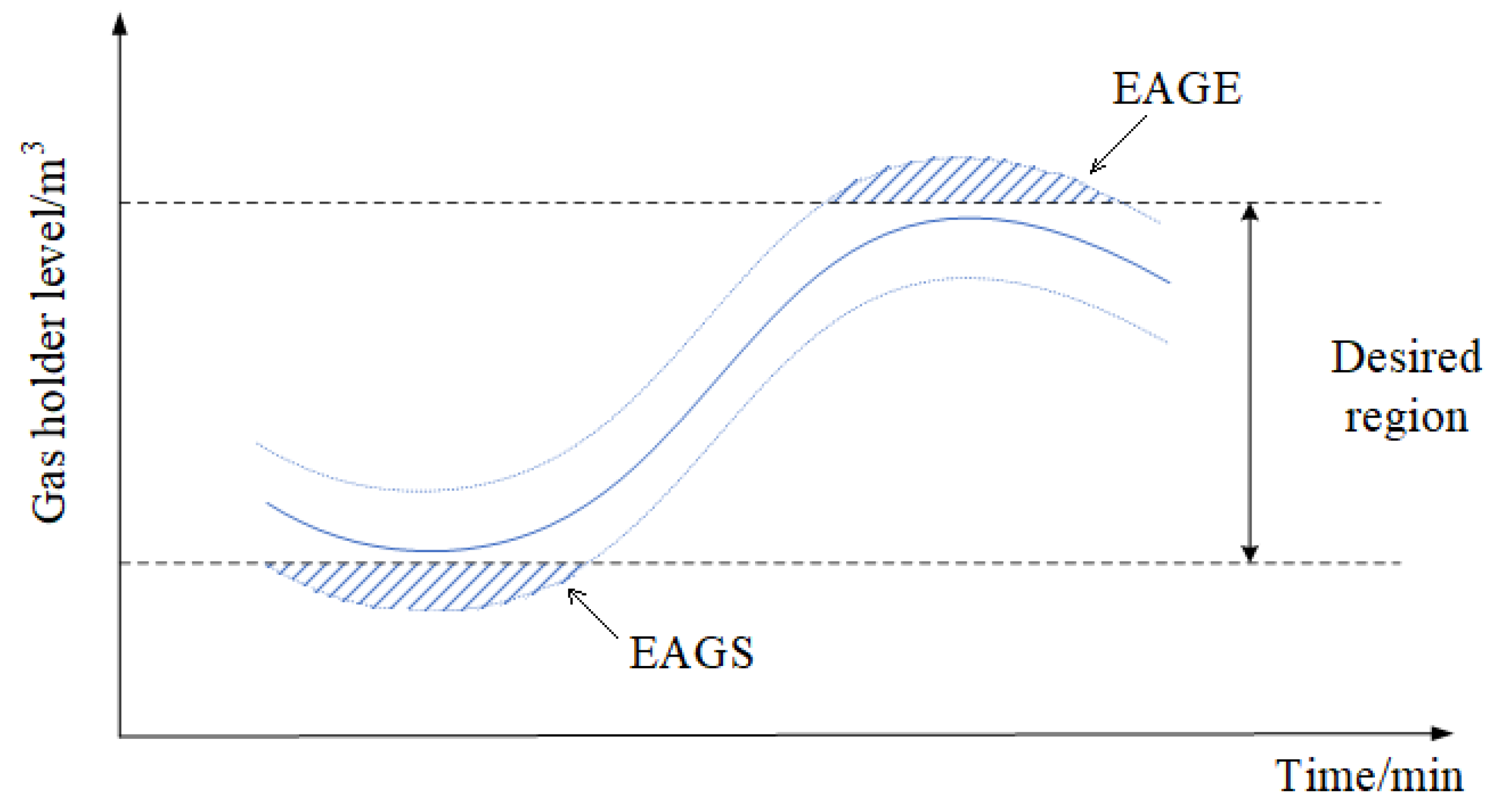 Energies 11 02727 g002 550