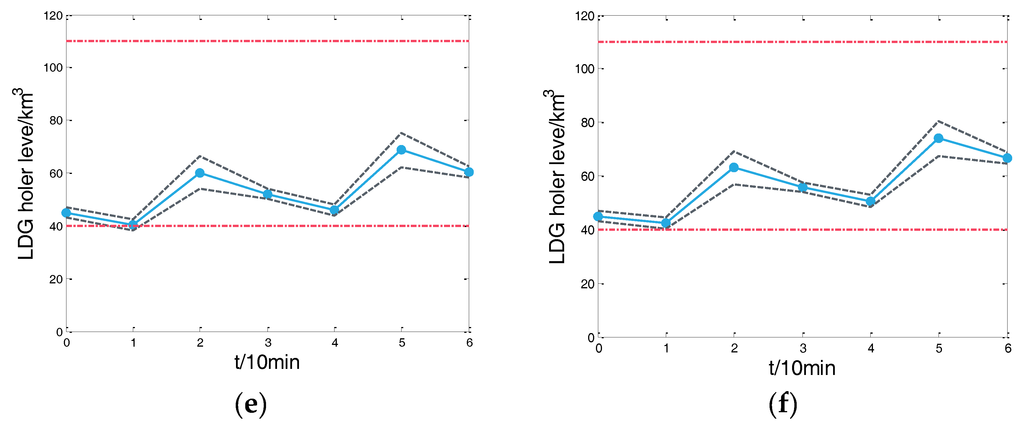 Energies 11 02727 g003b 550