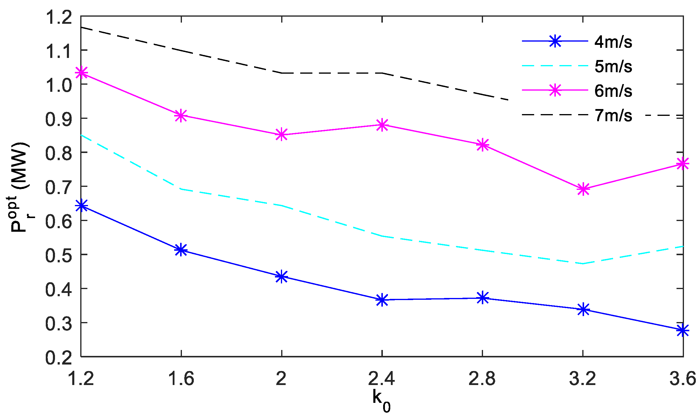 Energies 11 02728 g005 Energies 11 02728 g005
