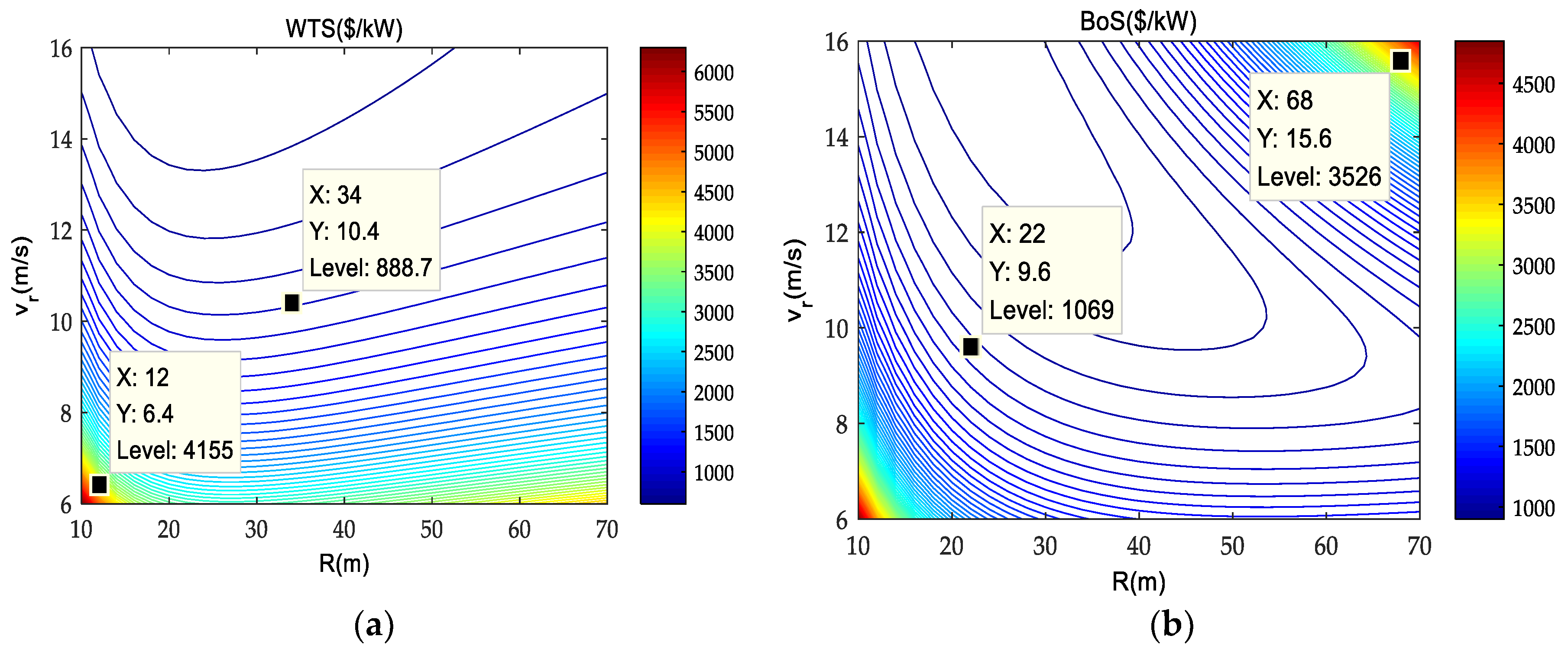 Energies 11 02728 g006 Energies 11 02728 g006