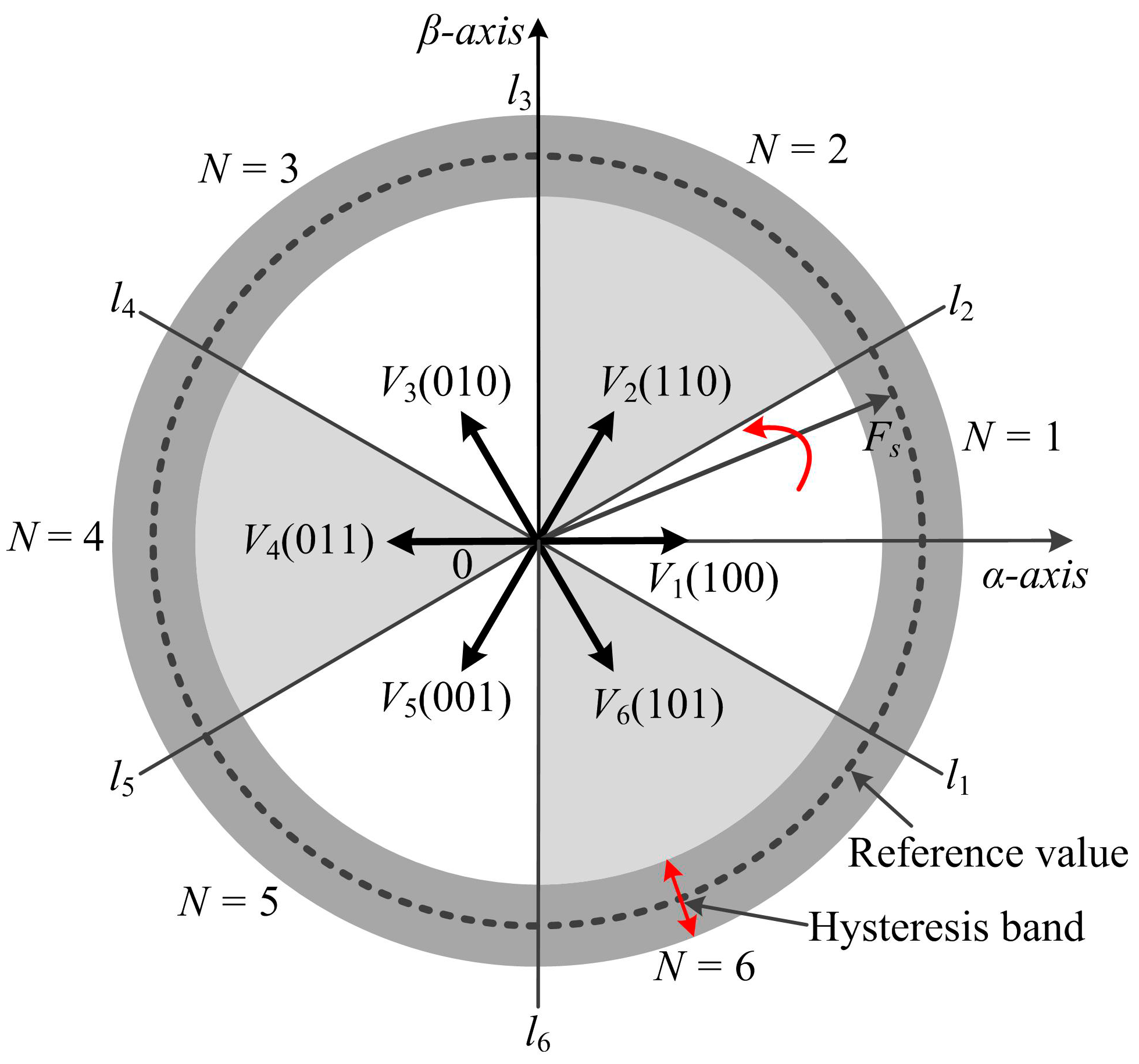 Energies 11 02729 g001 550